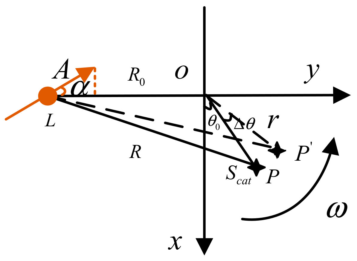 Remotesensing 14 01122 g001