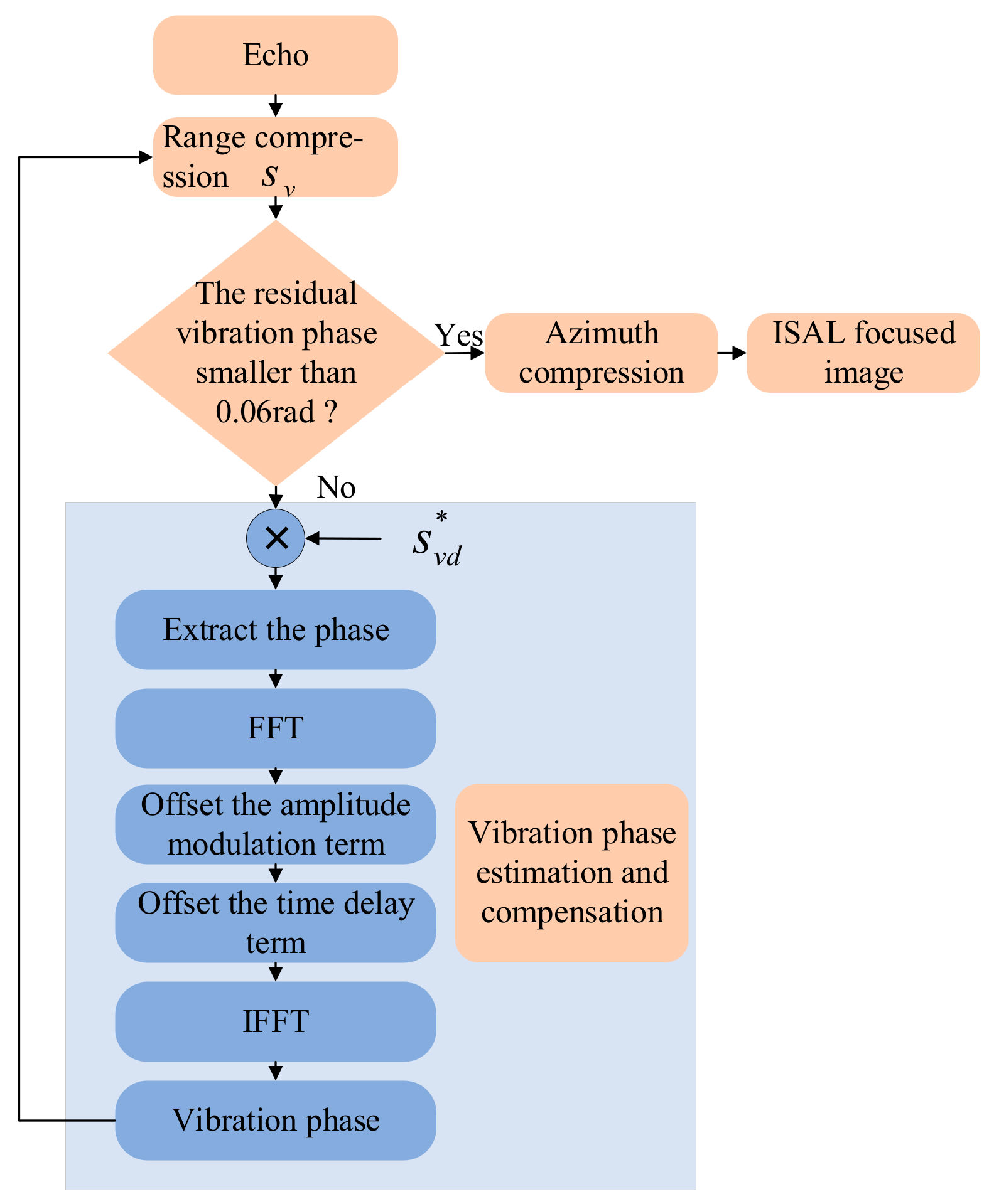Remotesensing 14 01122 g004