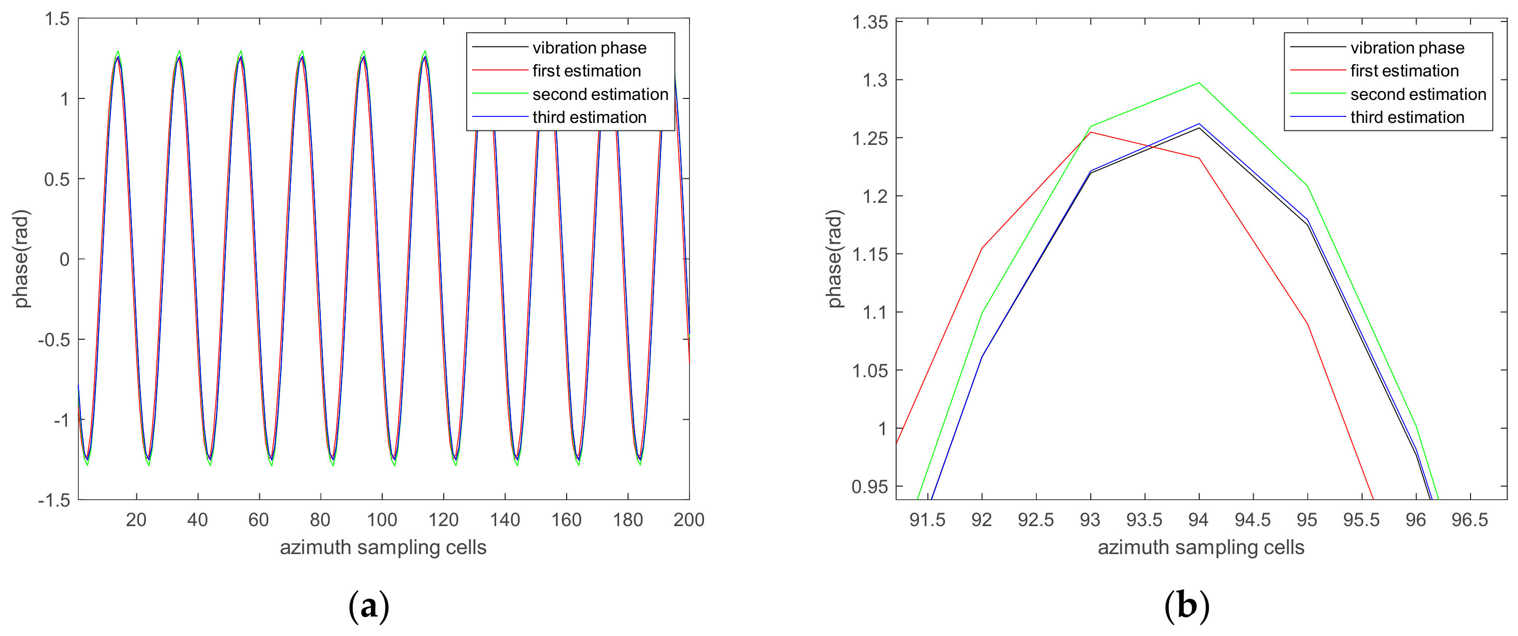 Remotesensing 14 01122 g008