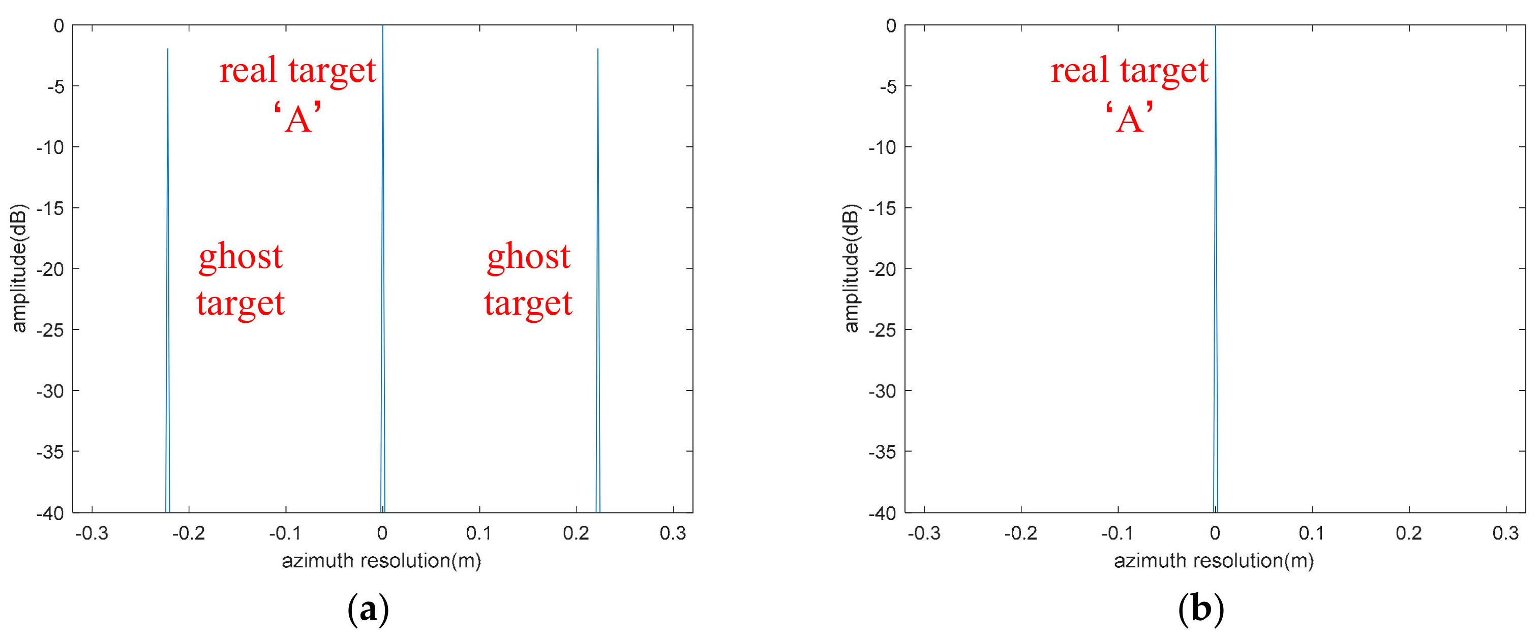 Remotesensing 14 01122 g010