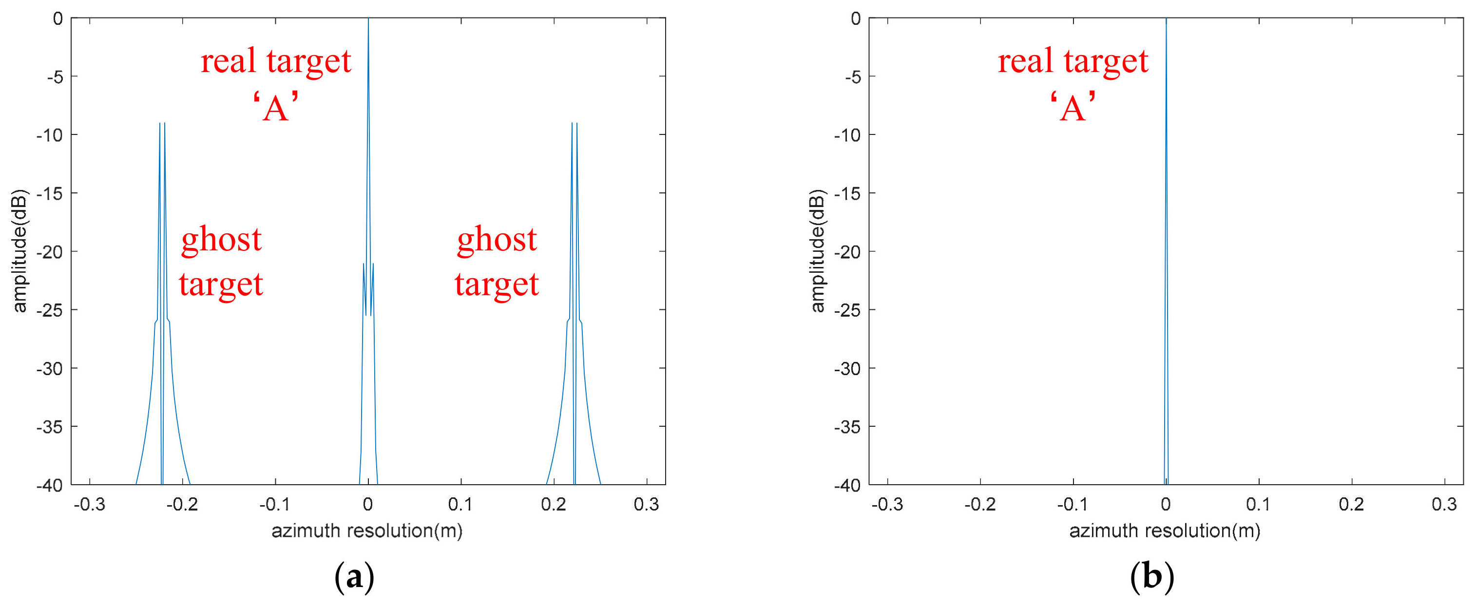 Remotesensing 14 01122 g016