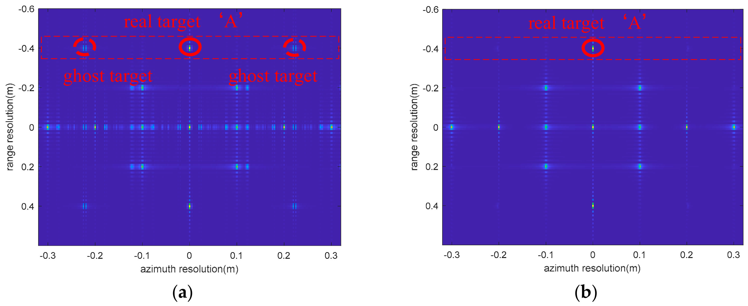 Remotesensing 14 01122 g018