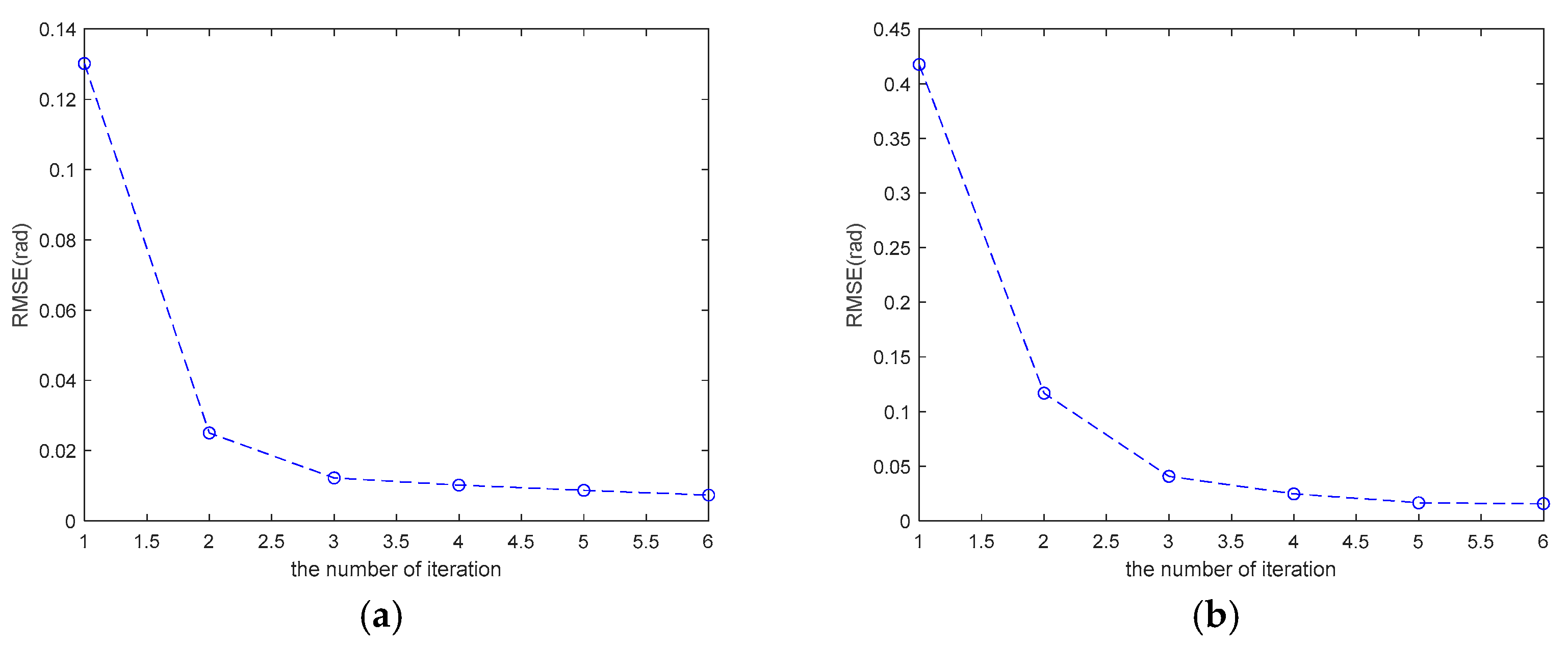 Remotesensing 14 01122 g020a