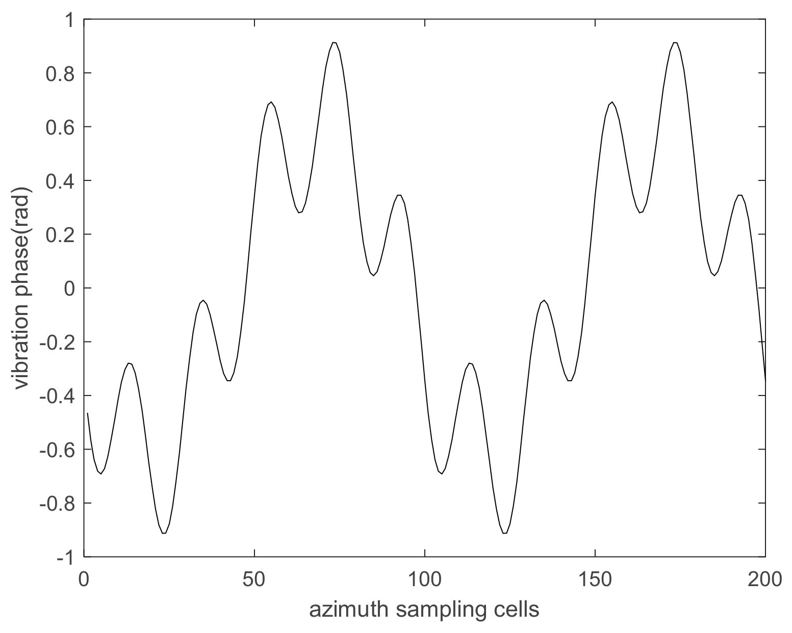 Remotesensing 14 01122 g022