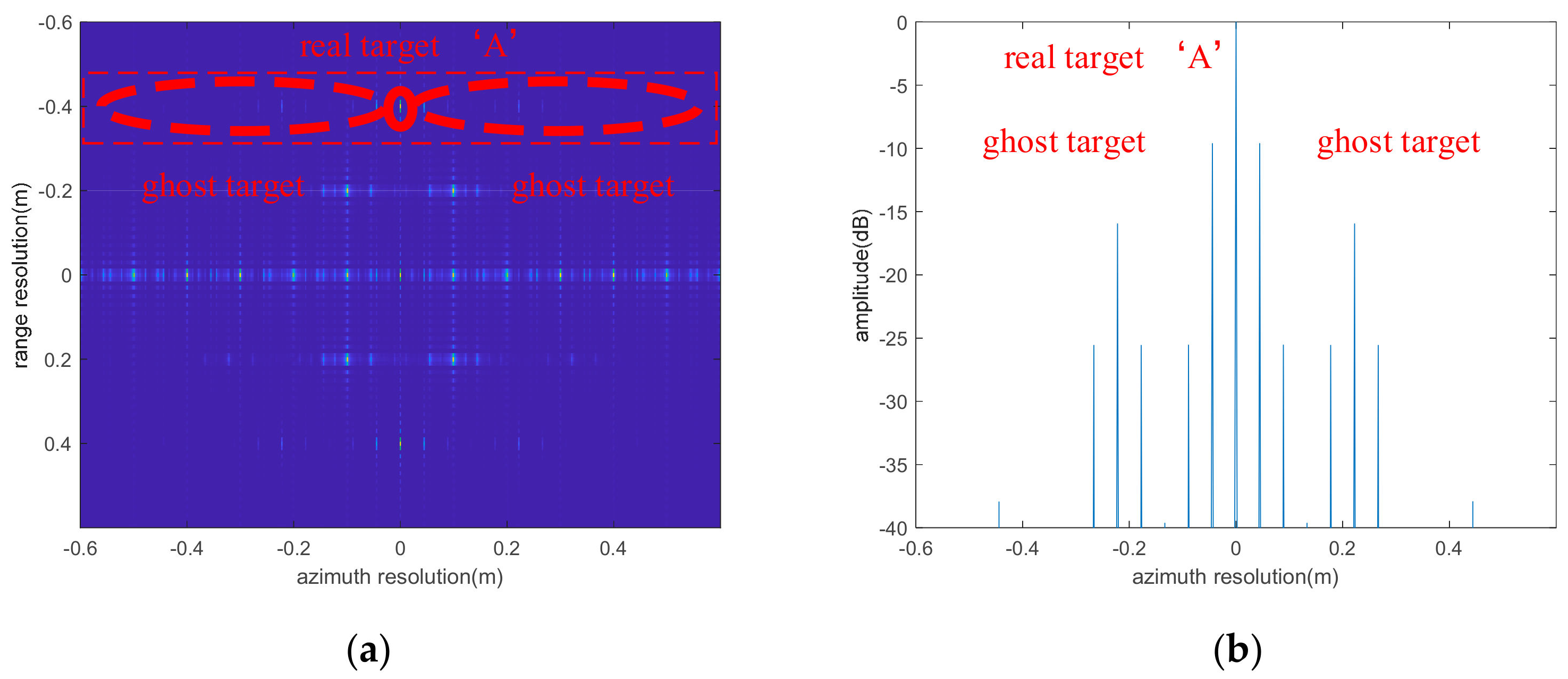 Remotesensing 14 01122 g023