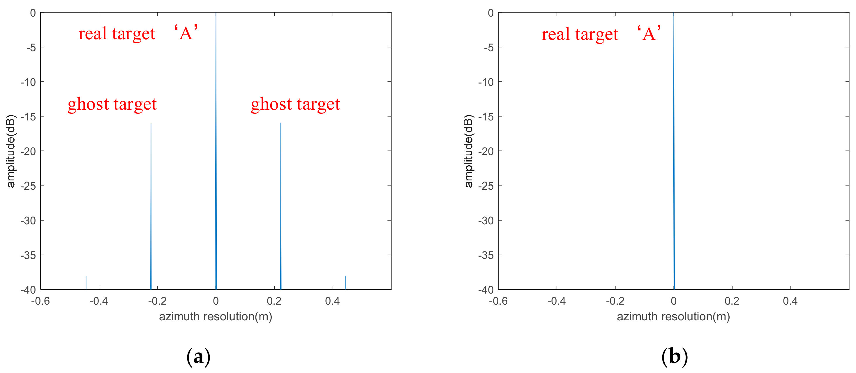 Remotesensing 14 01122 g024