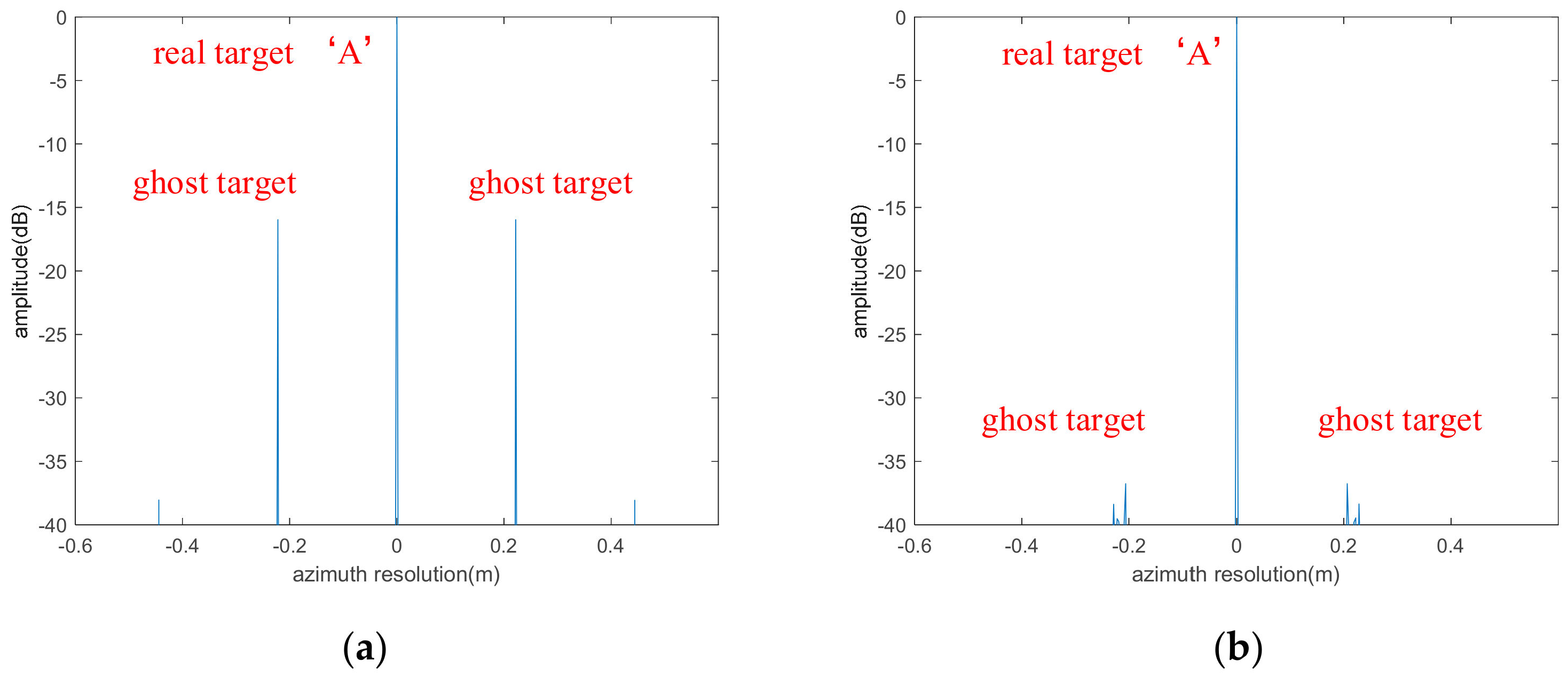 Remotesensing 14 01122 g025