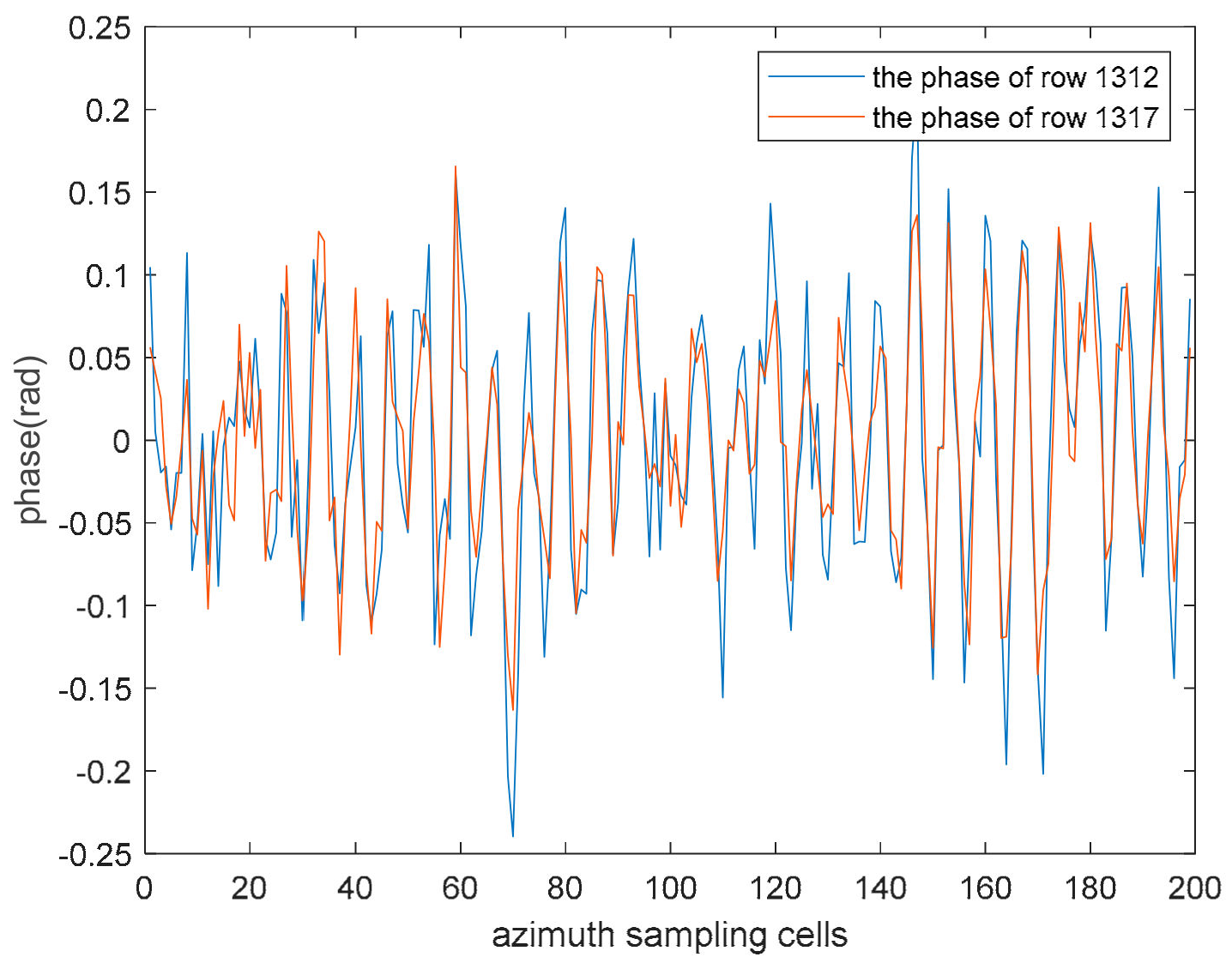 Remotesensing 14 01122 g028