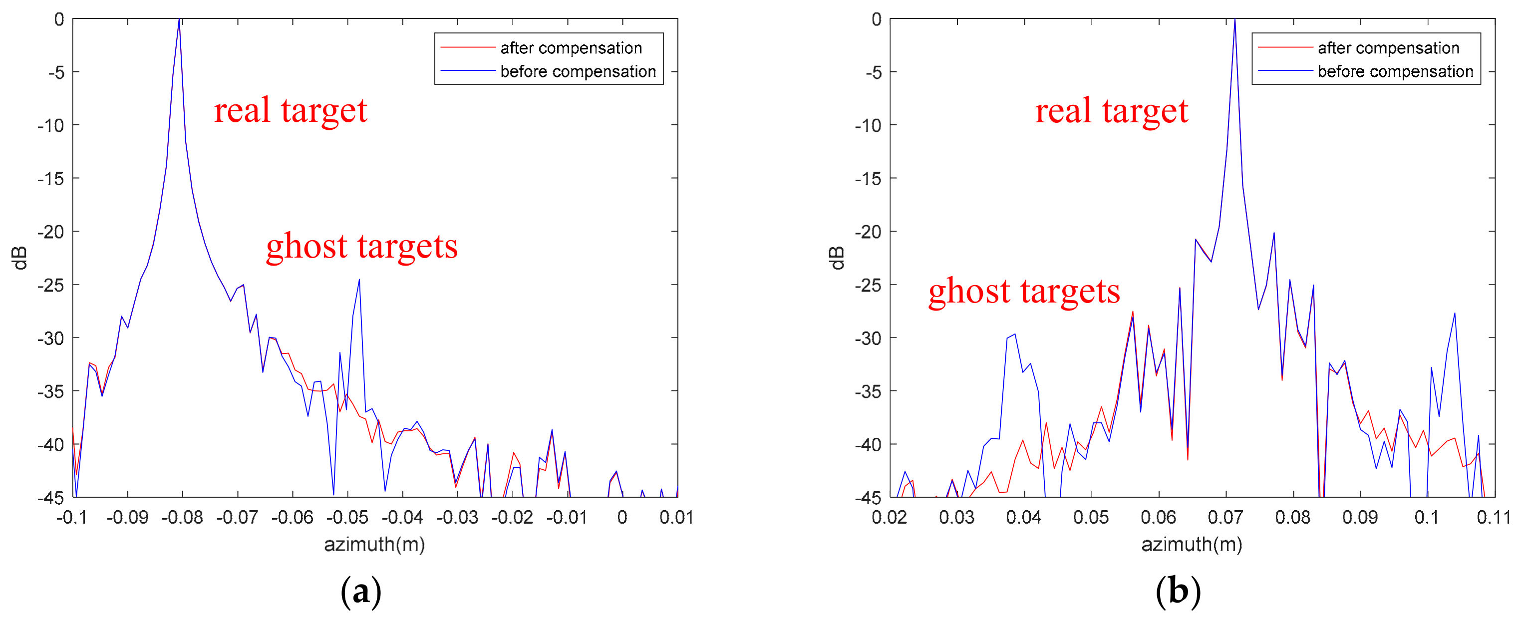 Remotesensing 14 01122 g036