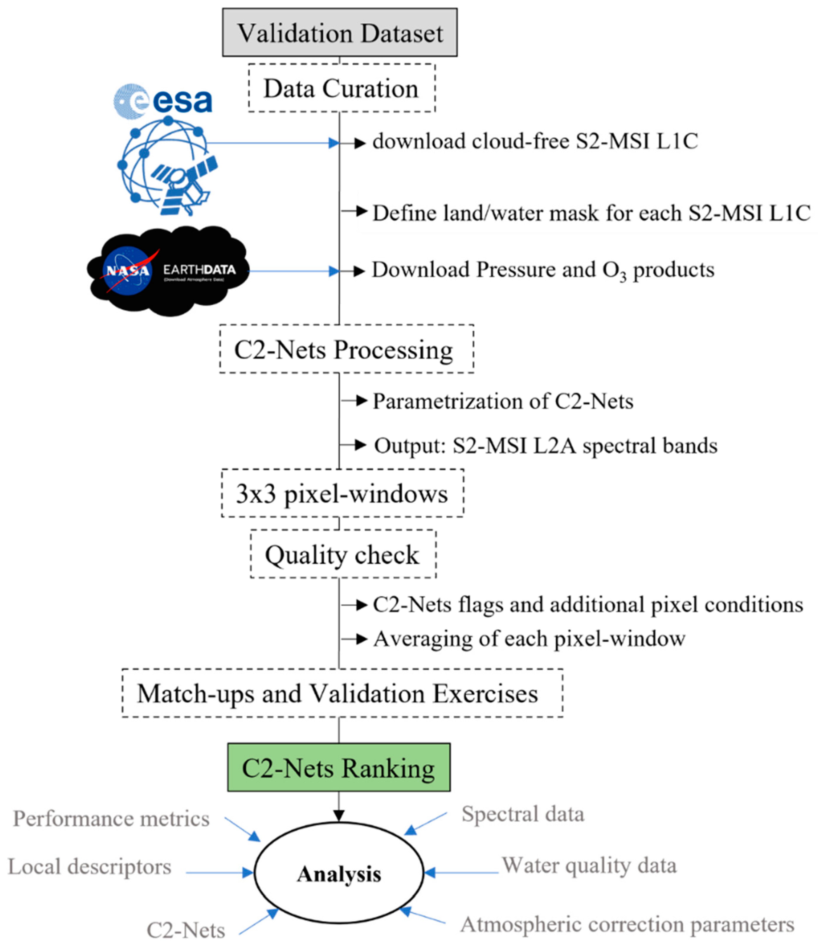 Remotesensing 14 01124 g003 Remotesensing 14 01124 g003