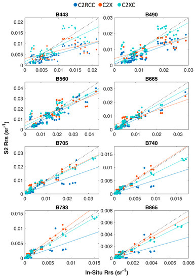 Remotesensing 14 01124 g0a1