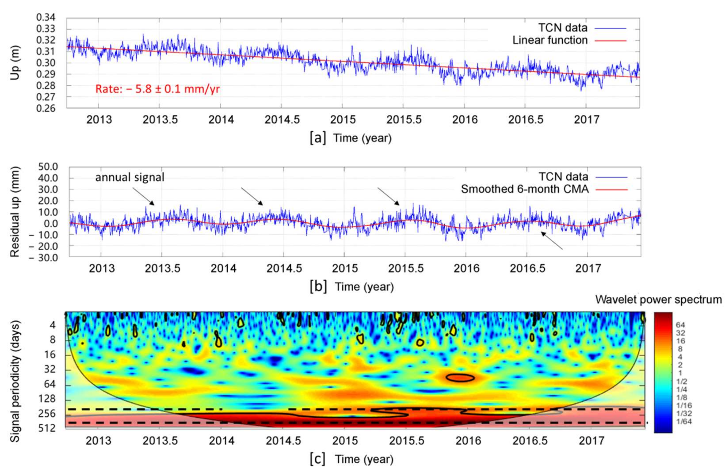 Remotesensing 14 01126 g003