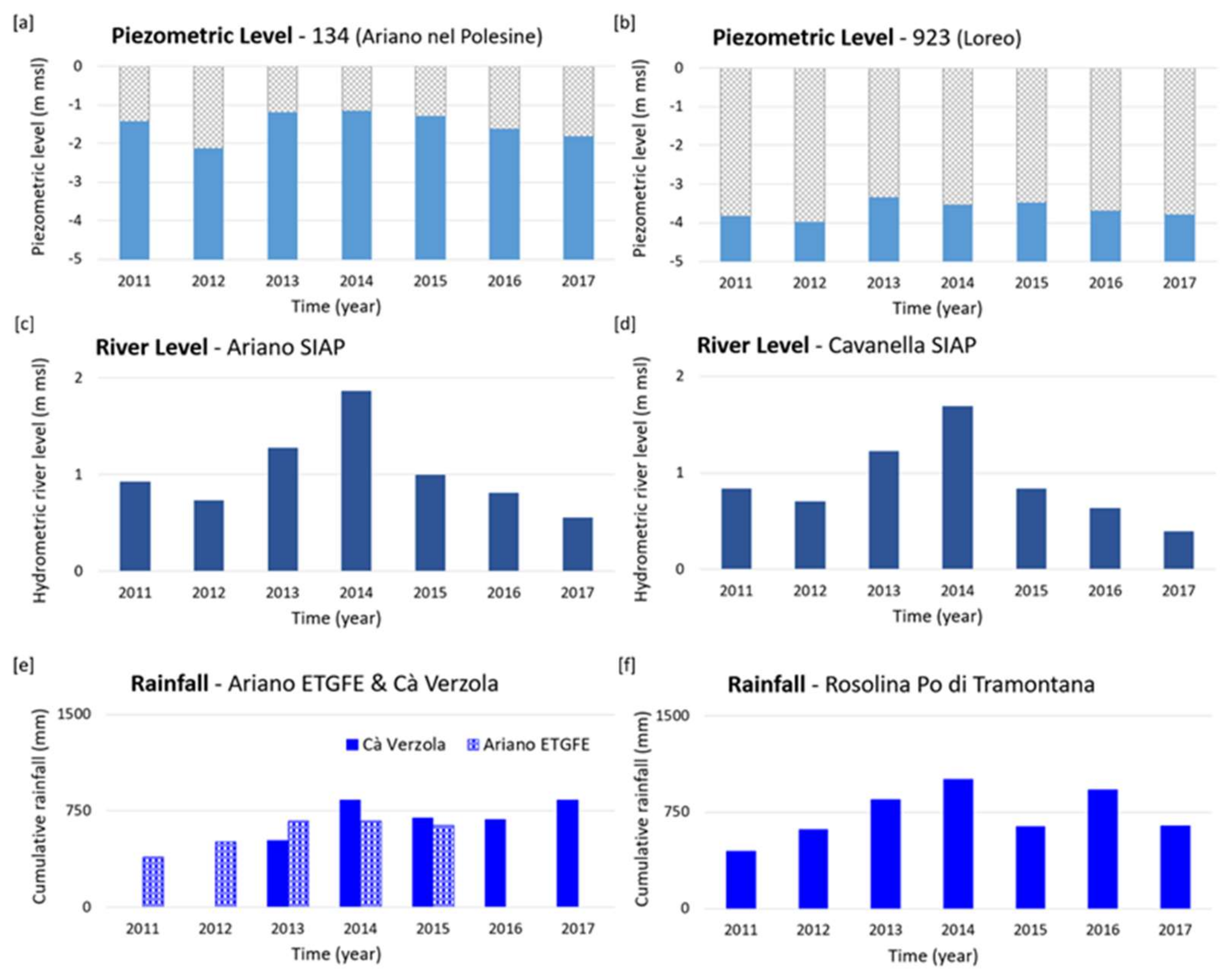 Remotesensing 14 01126 g005