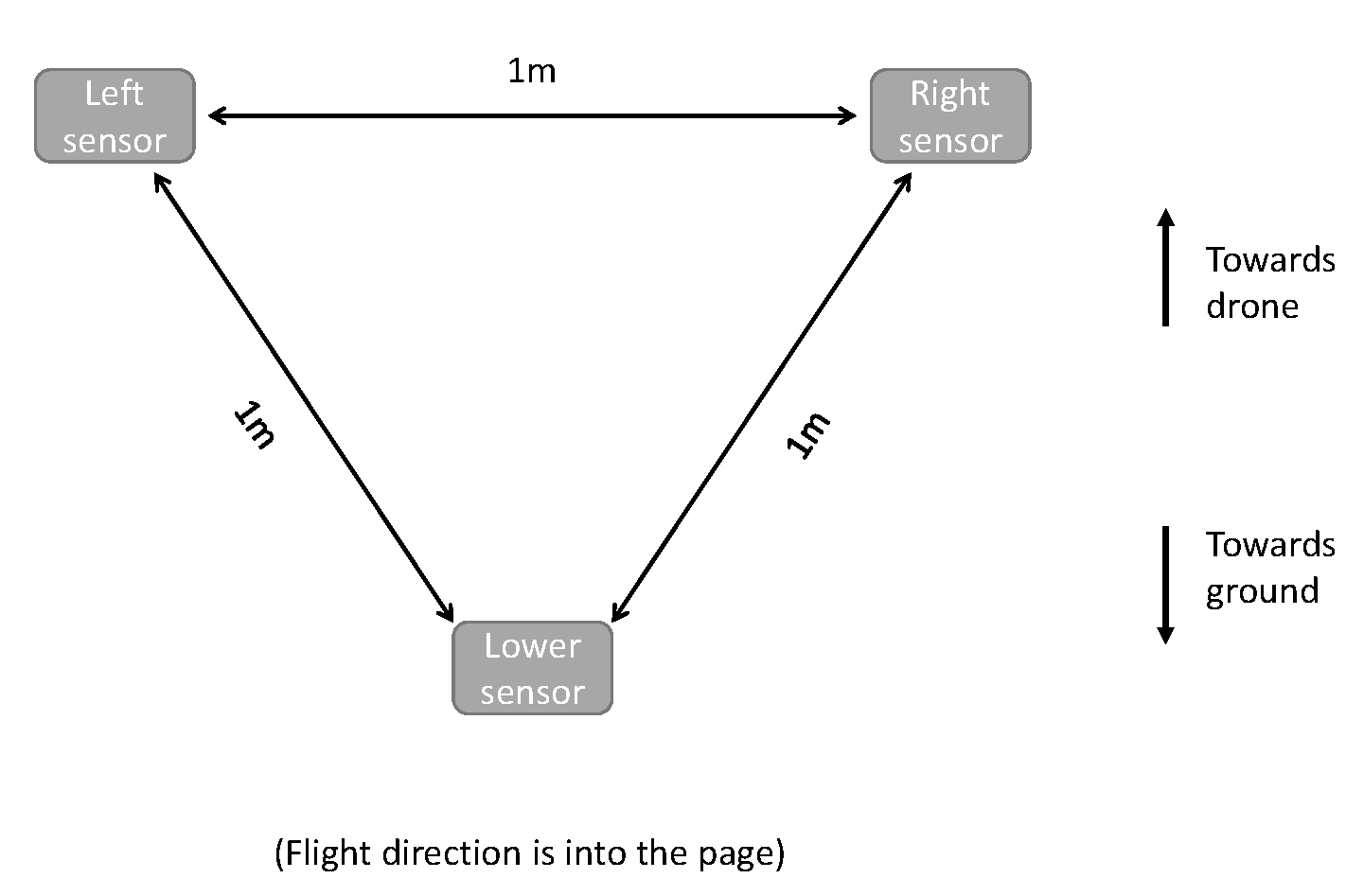 Remotesensing 14 01134 g001