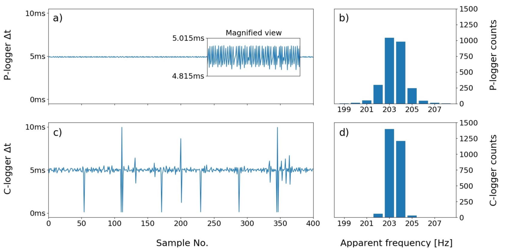 Remotesensing 14 01134 g005