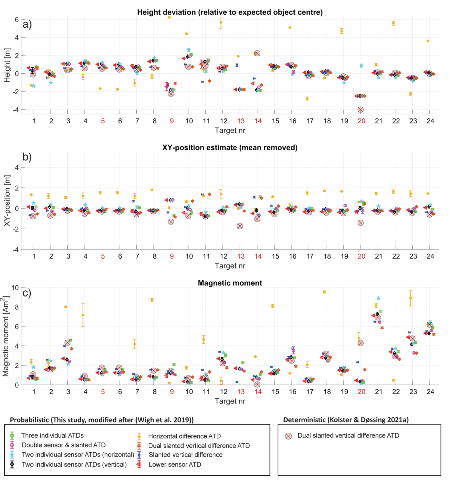 Remotesensing 14 01134 g016