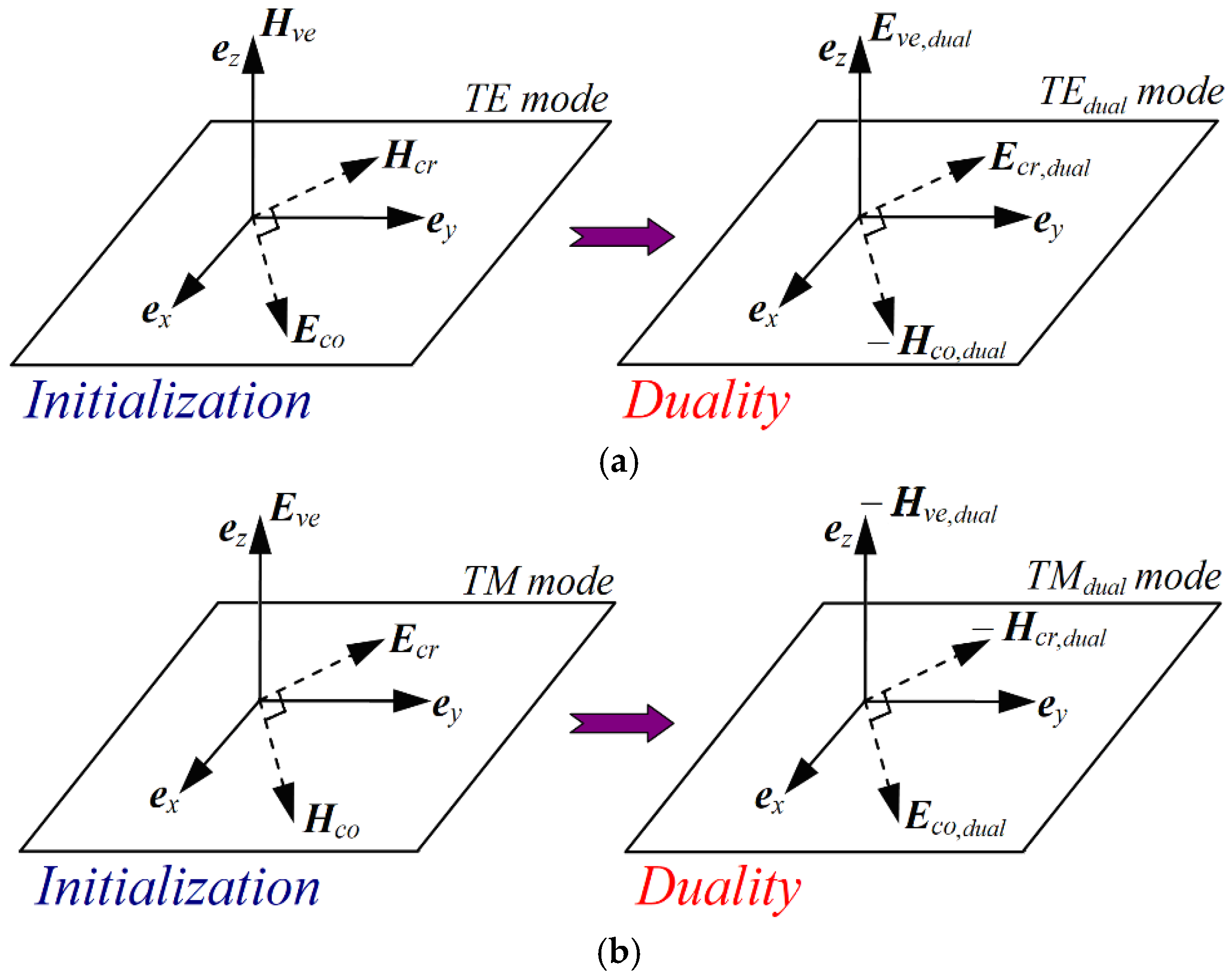 Remotesensing 14 01135 g001