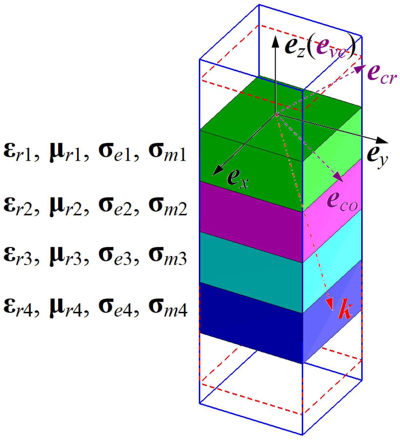 Remotesensing 14 01135 g004