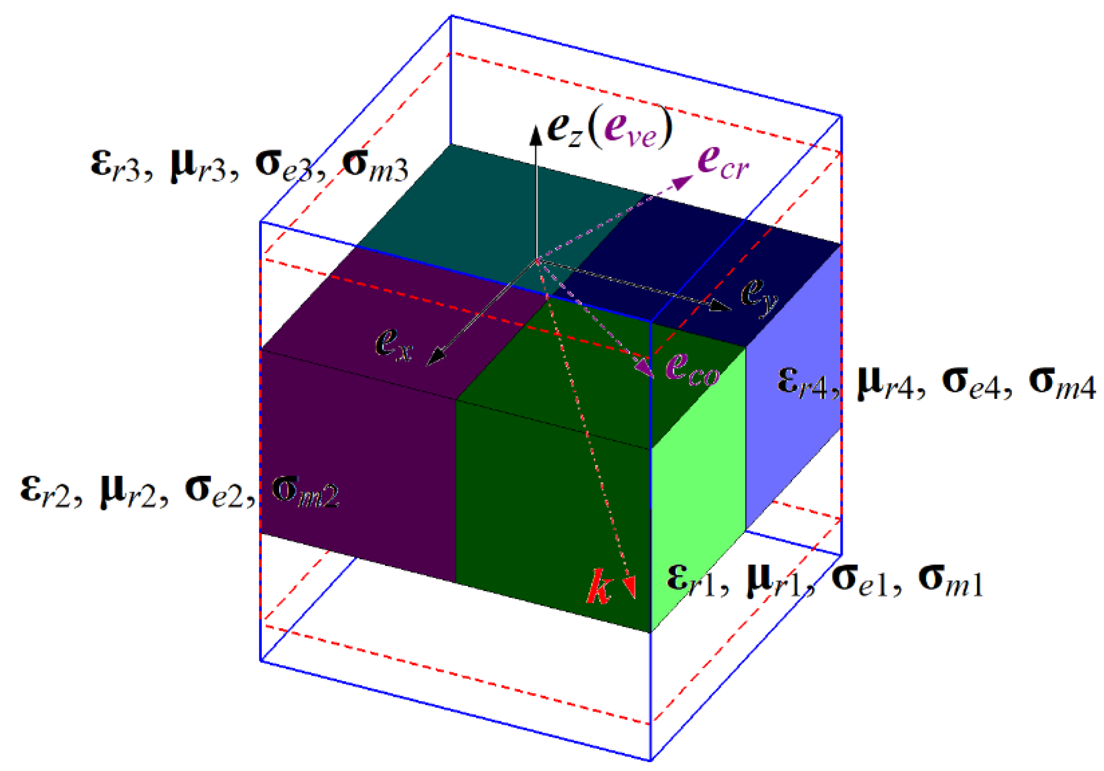 Remotesensing 14 01135 g006