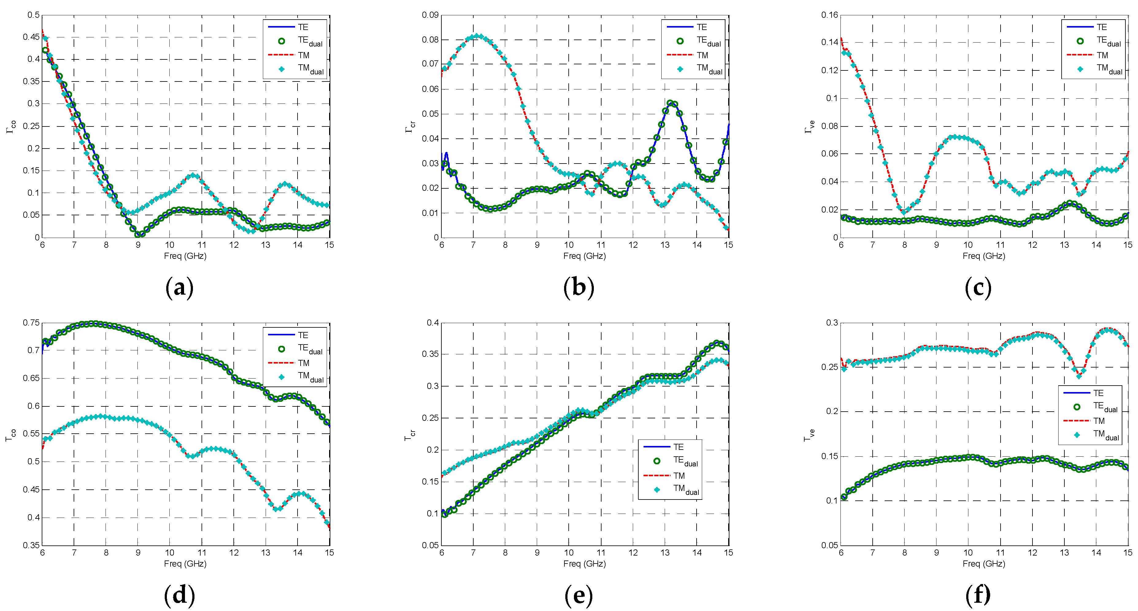 Remotesensing 14 01135 g007