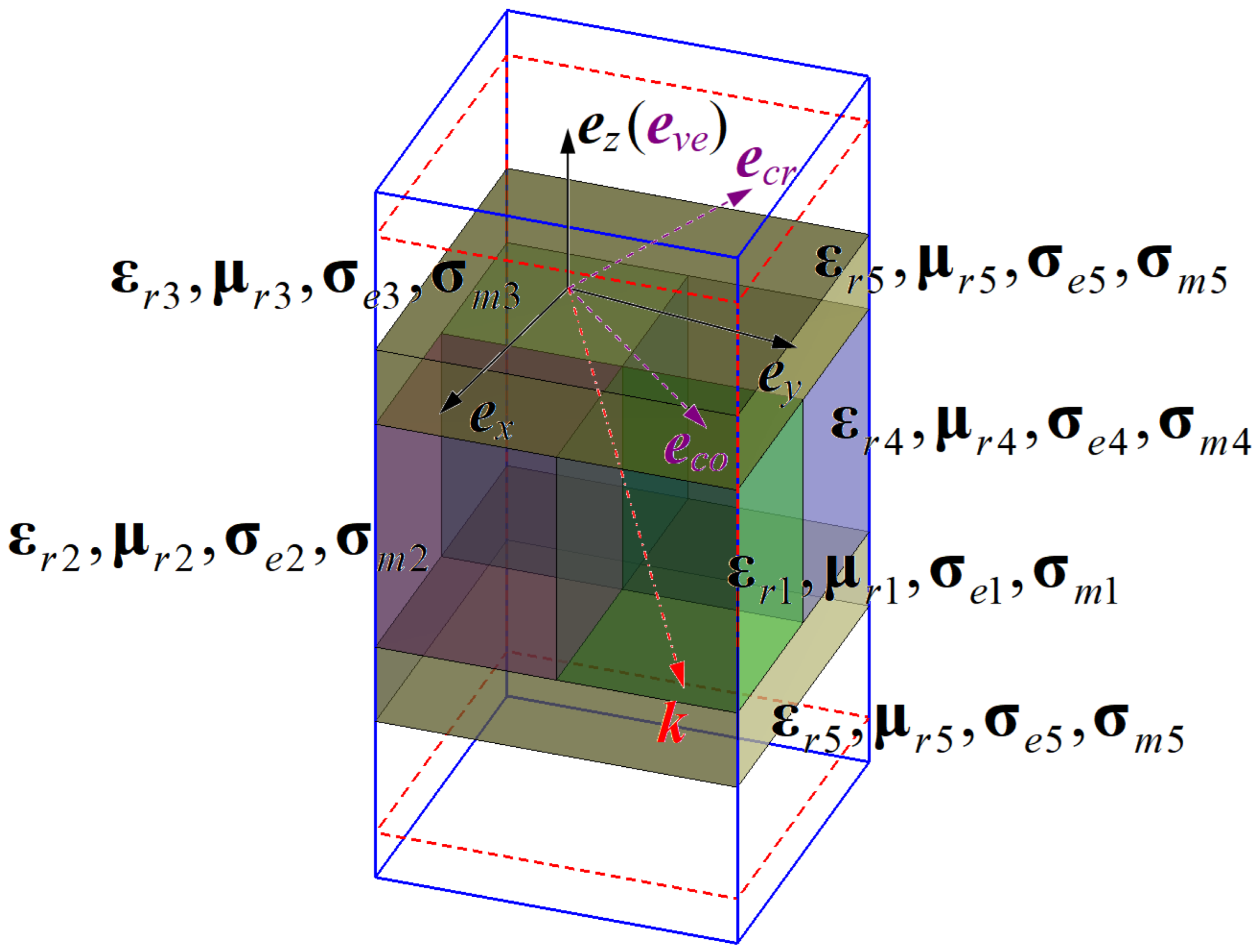 Remotesensing 14 01135 g008