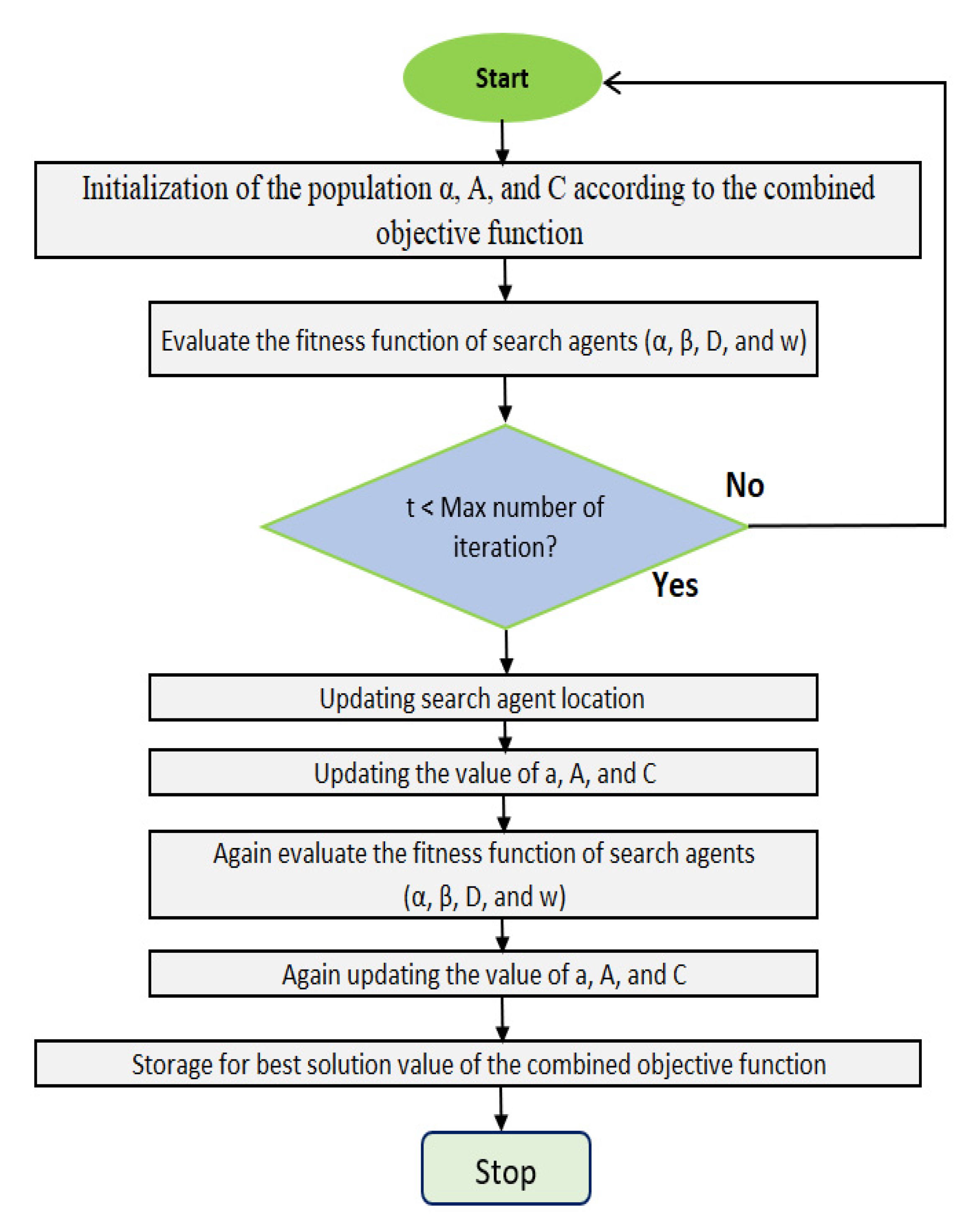 Remotesensing 14 01136 g001