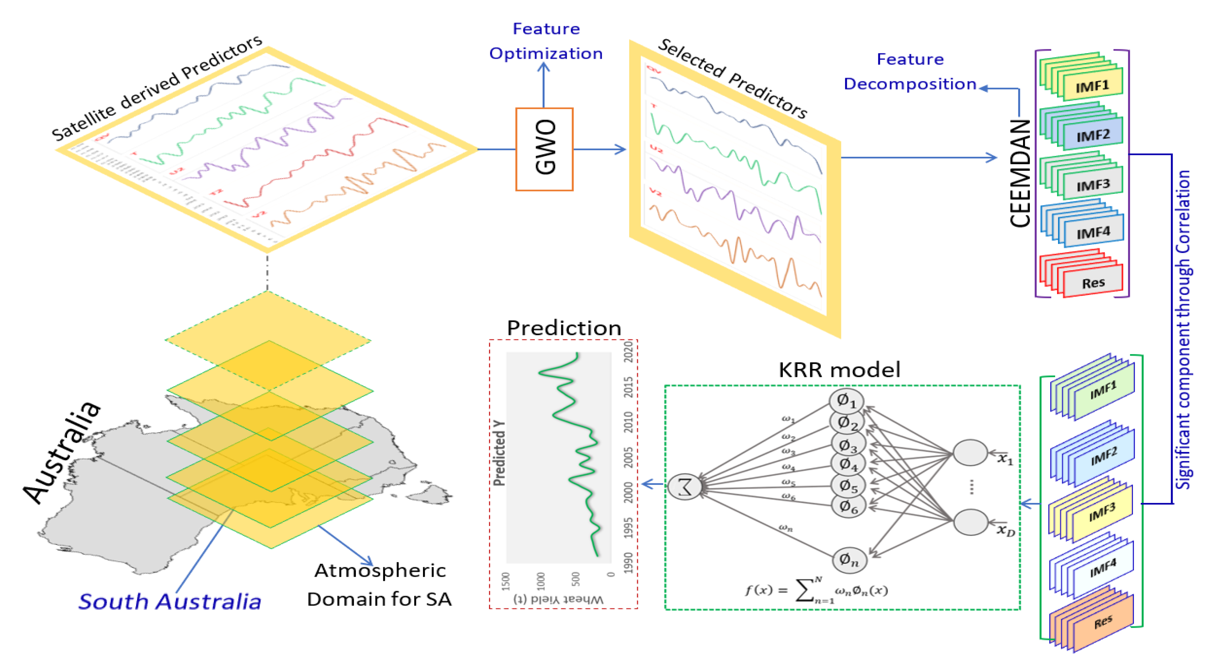 Remotesensing 14 01136 g002
