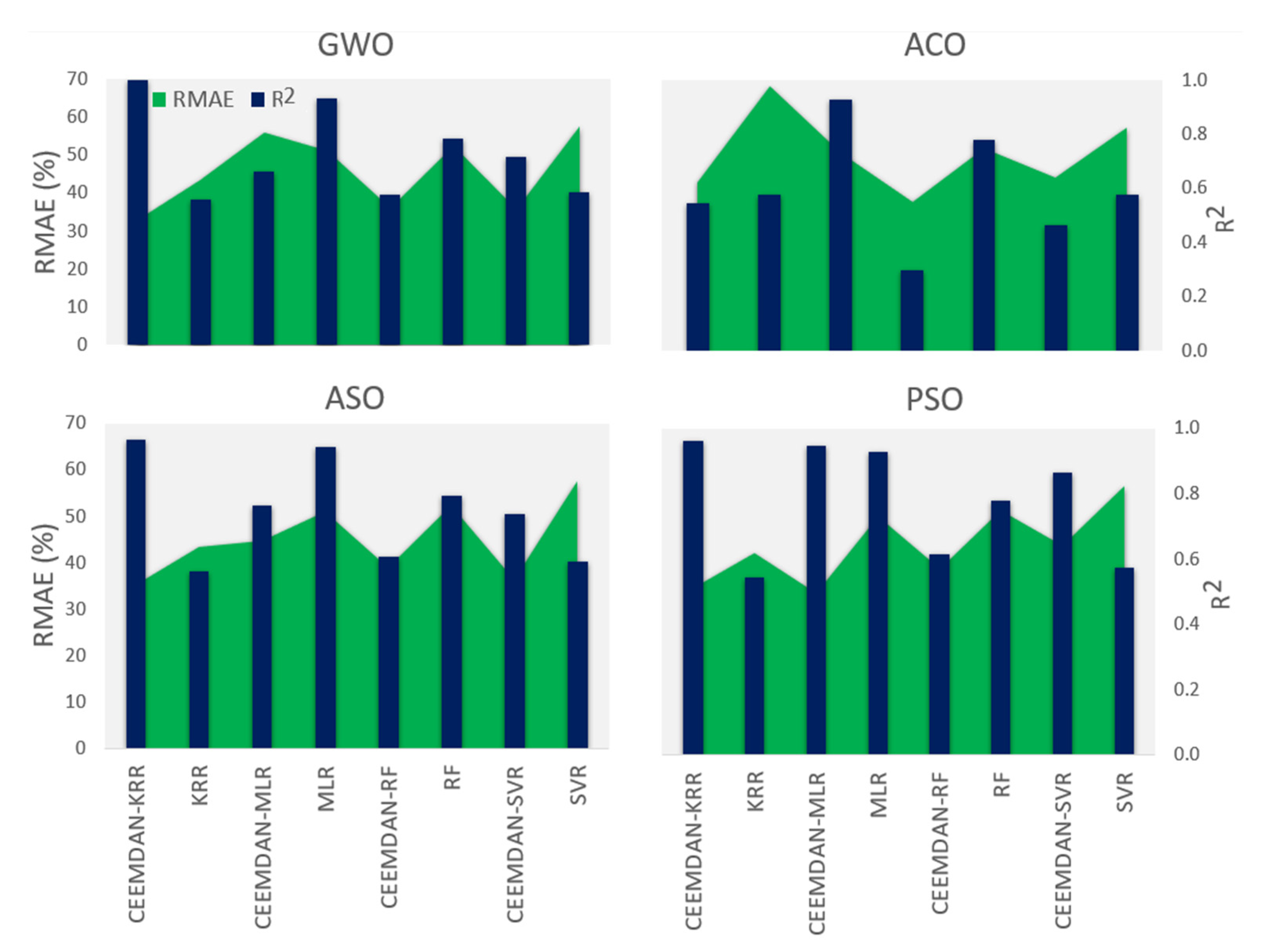 Remotesensing 14 01136 g003