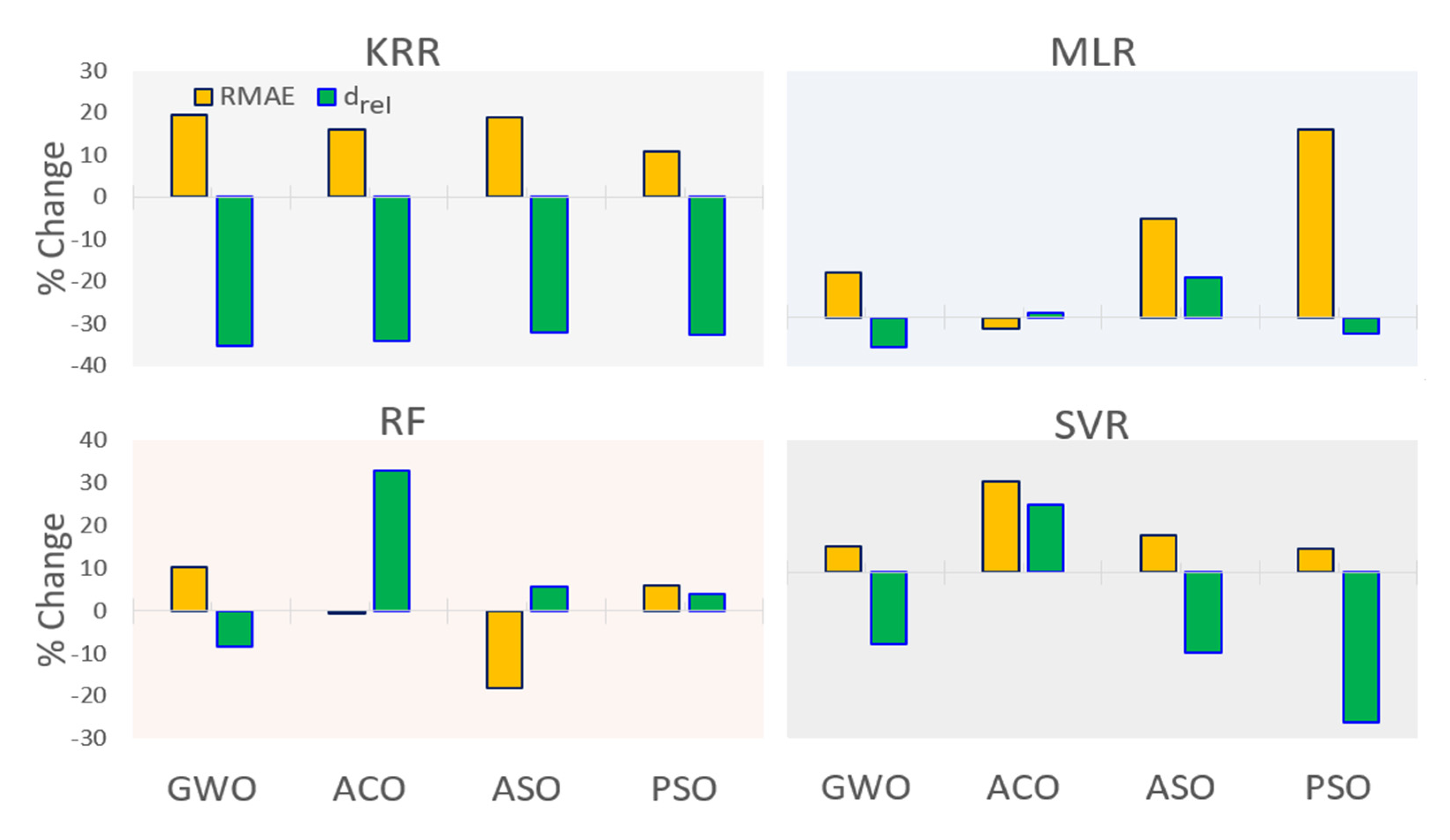 Remotesensing 14 01136 g004