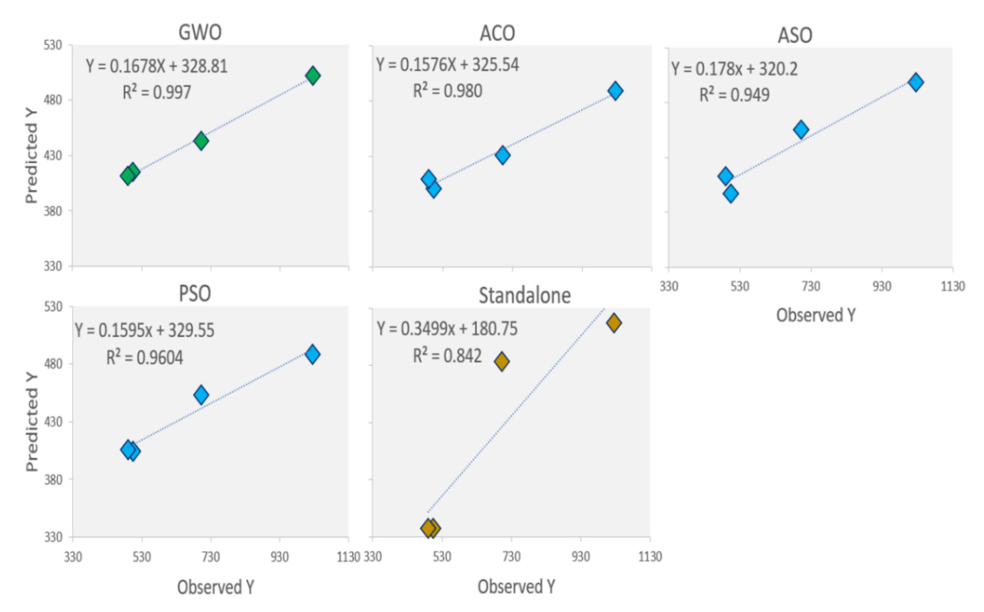 Remotesensing 14 01136 g007
