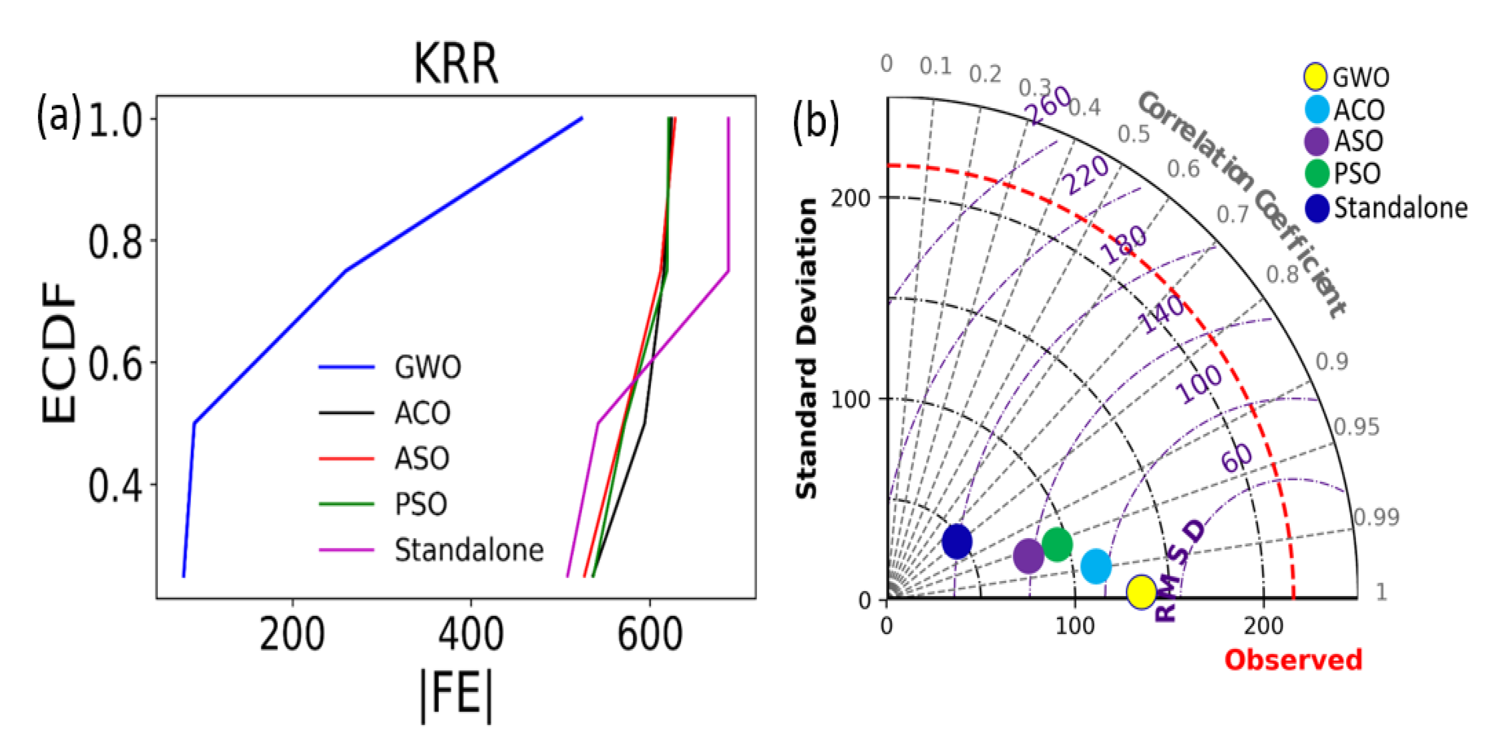 Remotesensing 14 01136 g008