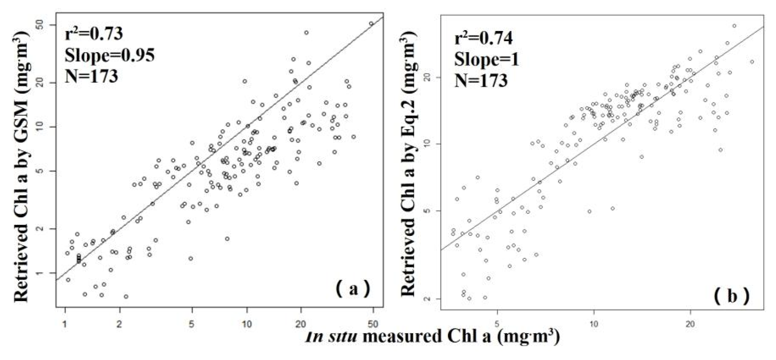 Remotesensing 14 01138 g002