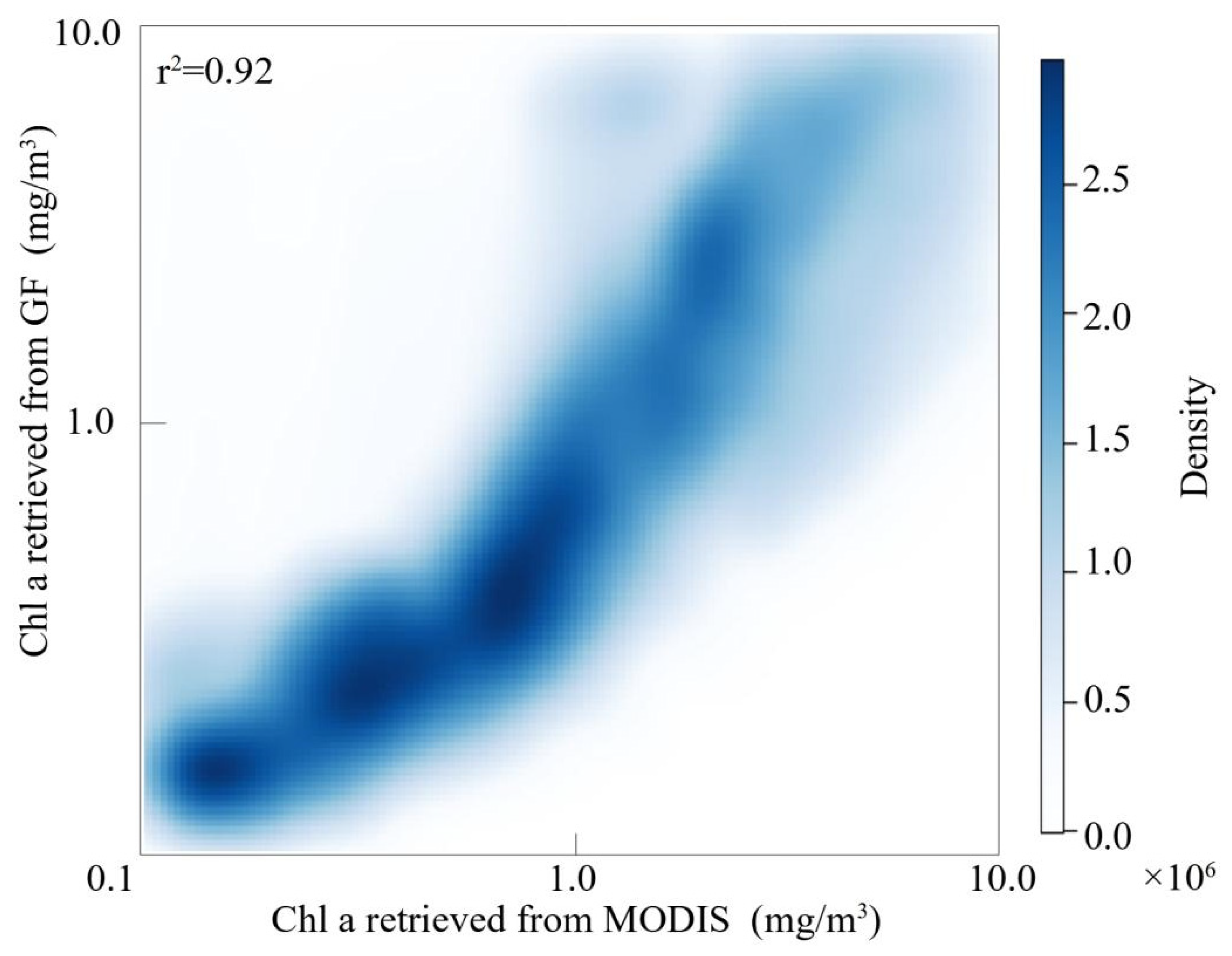 Remotesensing 14 01138 g003