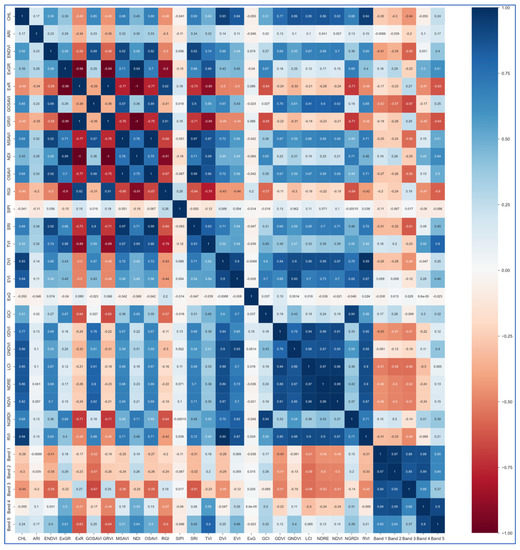 Remotesensing 14 01140 g0a1 550