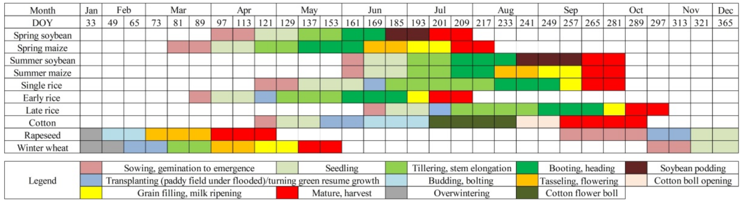 Remotesensing 14 01141 g003