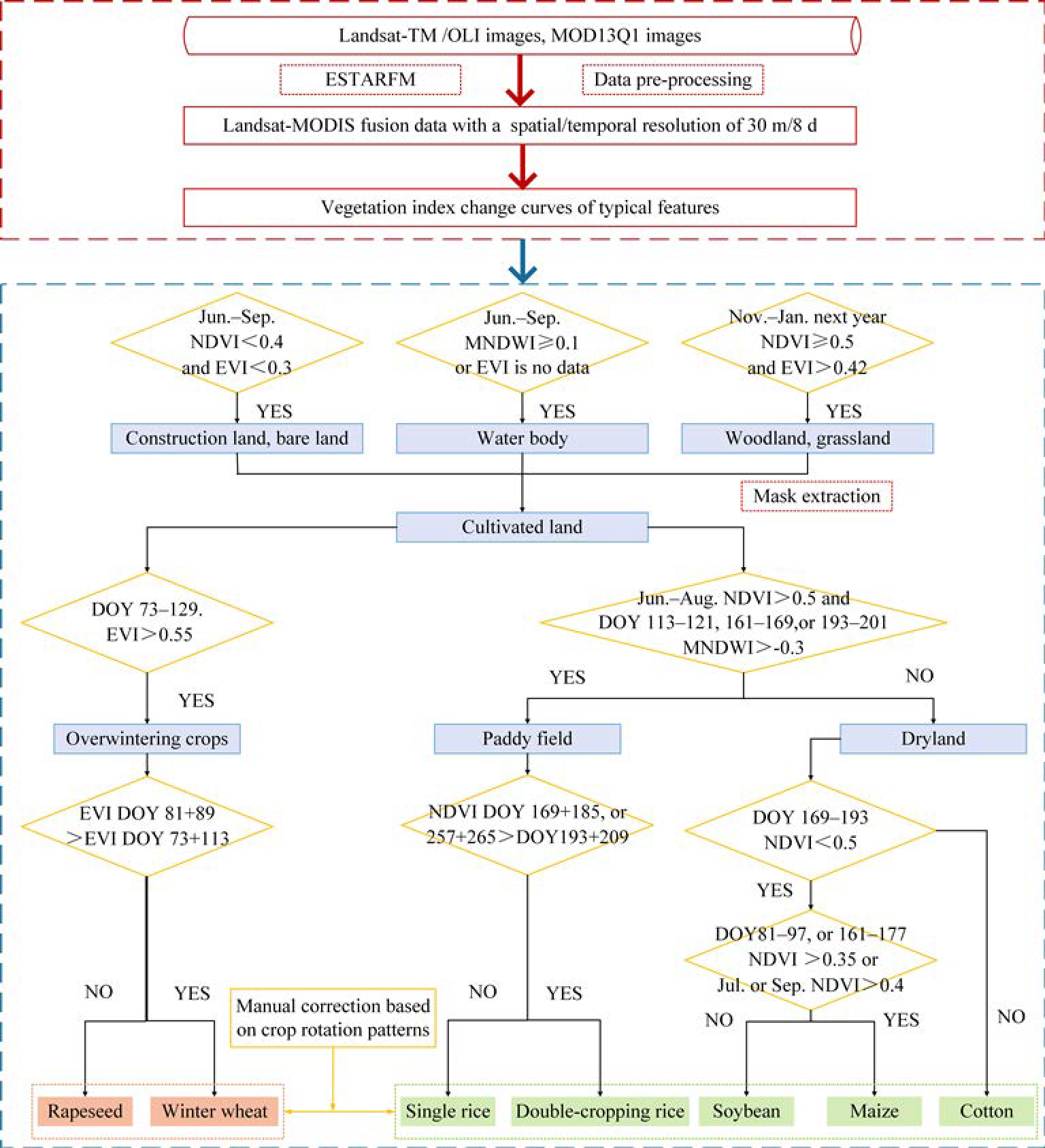 Remotesensing 14 01141 g006