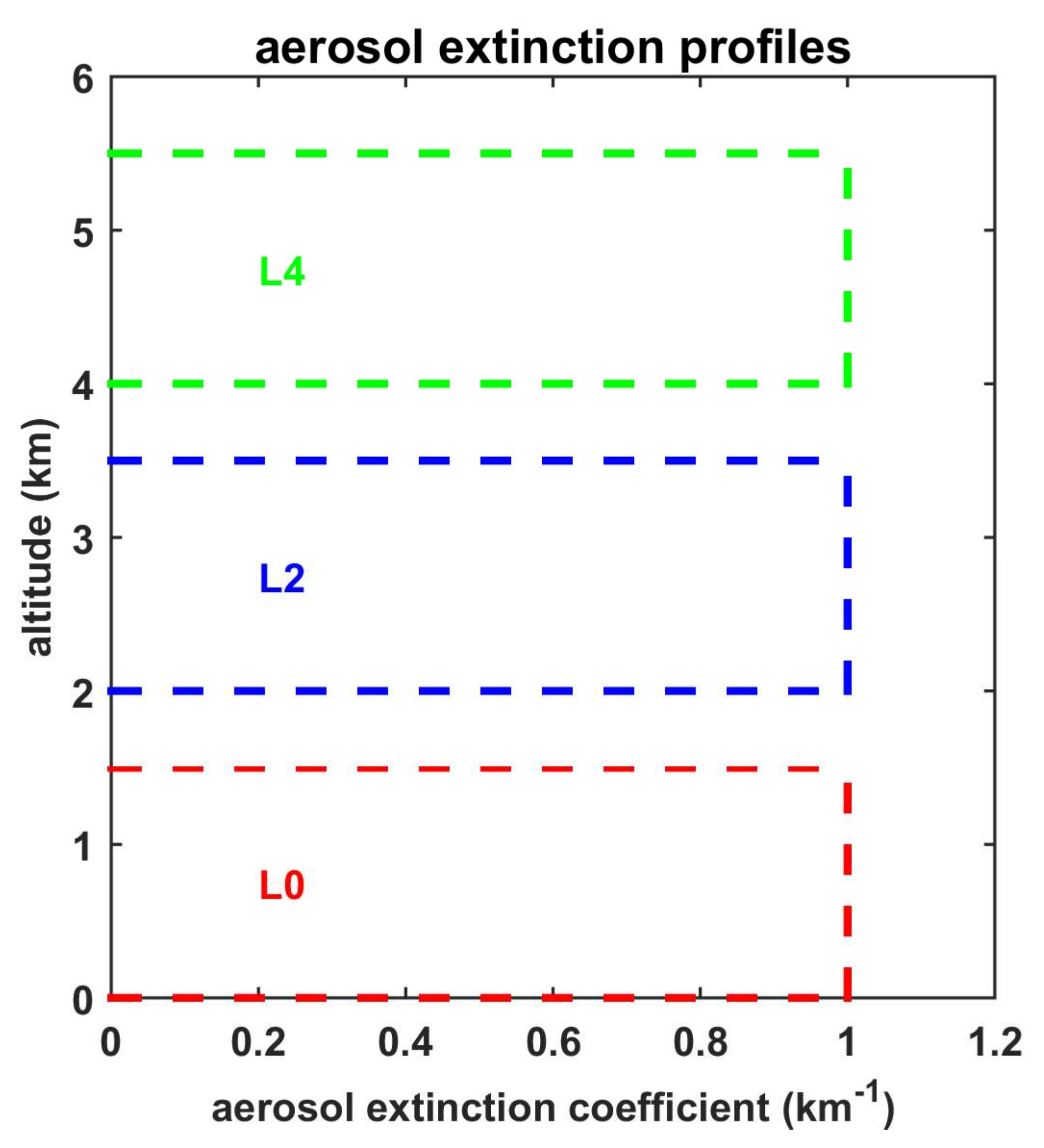 Remotesensing 14 01143 g001 Remotesensing 14 01143 g001