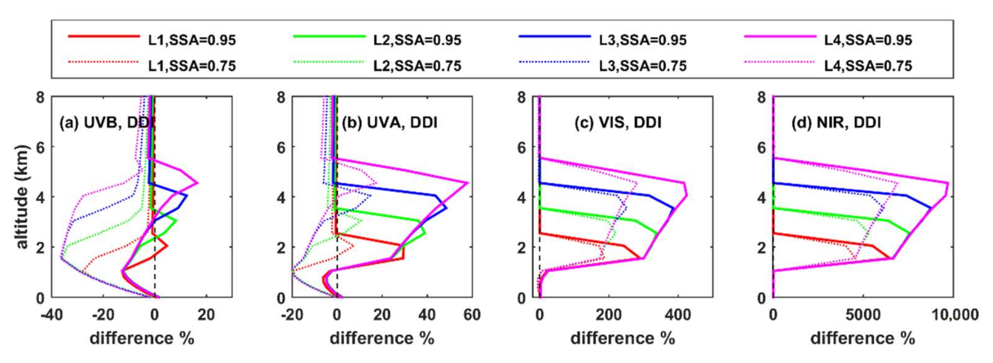Remotesensing 14 01143 g004 Remotesensing 14 01143 g004