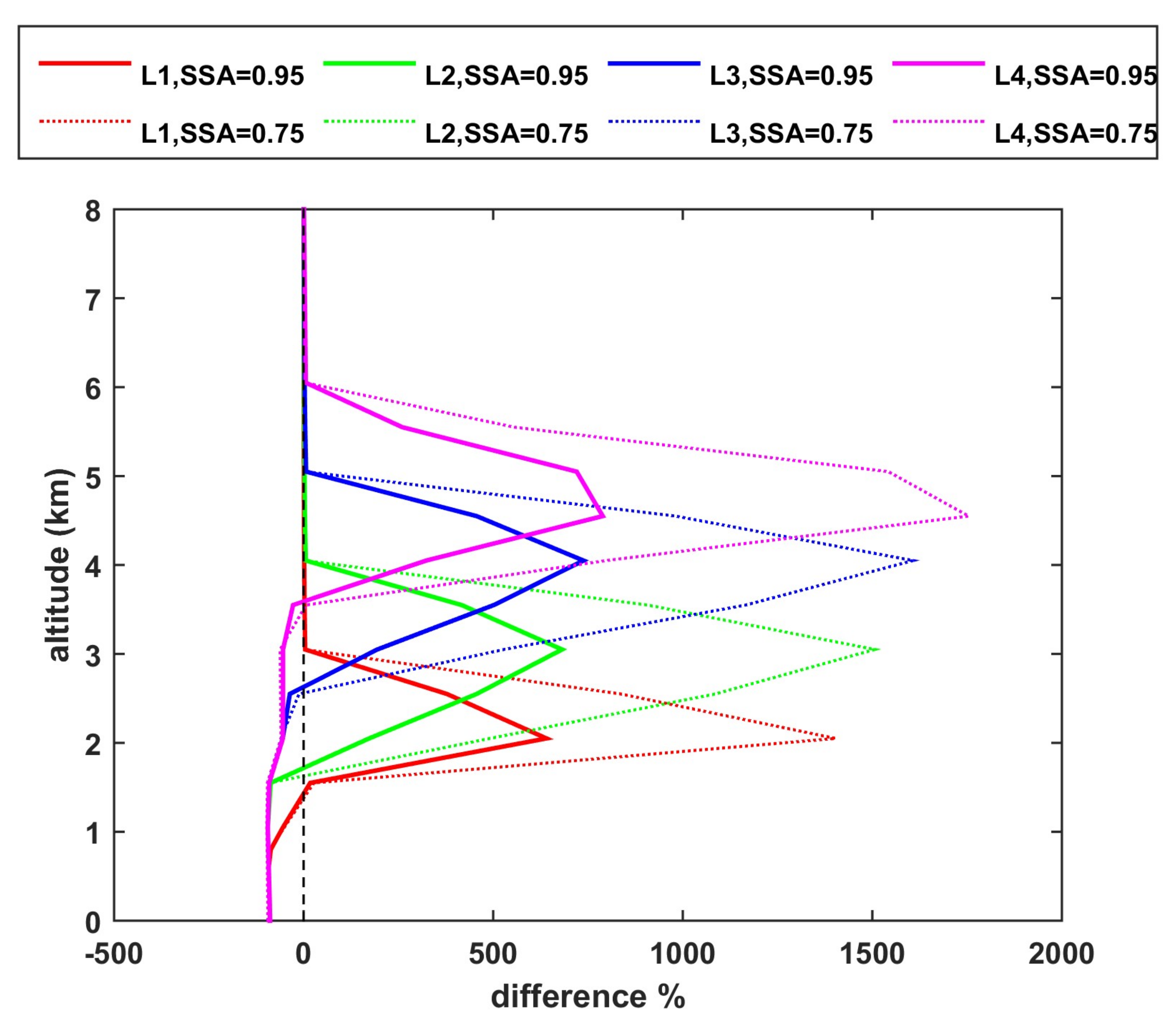 Remotesensing 14 01143 g005 Remotesensing 14 01143 g005
