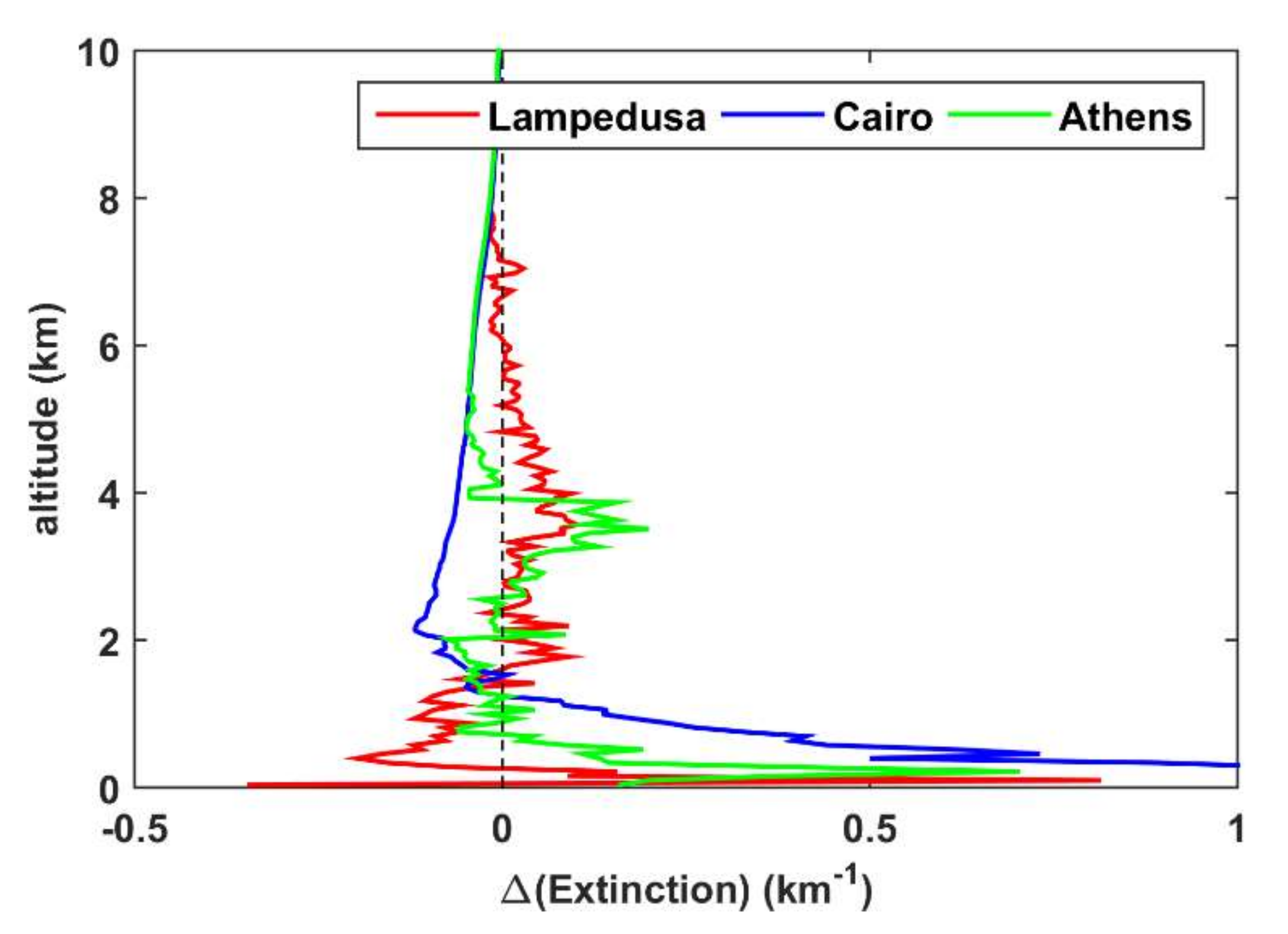Remotesensing 14 01143 g013 Remotesensing 14 01143 g013