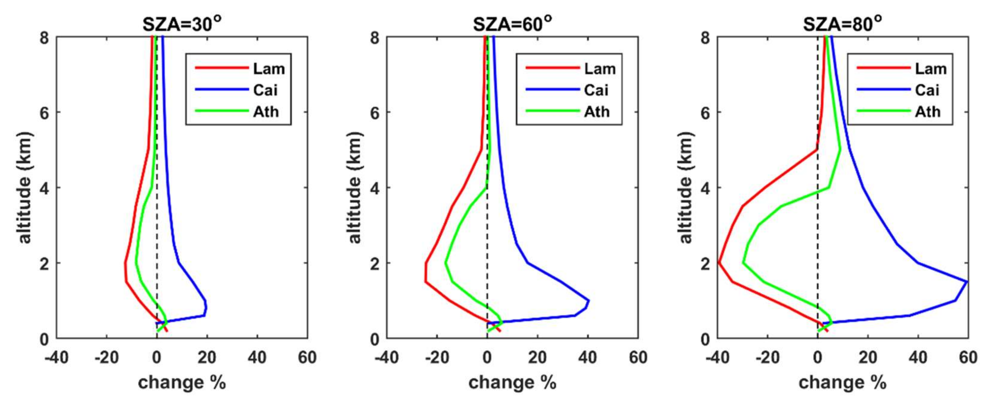 Remotesensing 14 01143 g014 Remotesensing 14 01143 g014