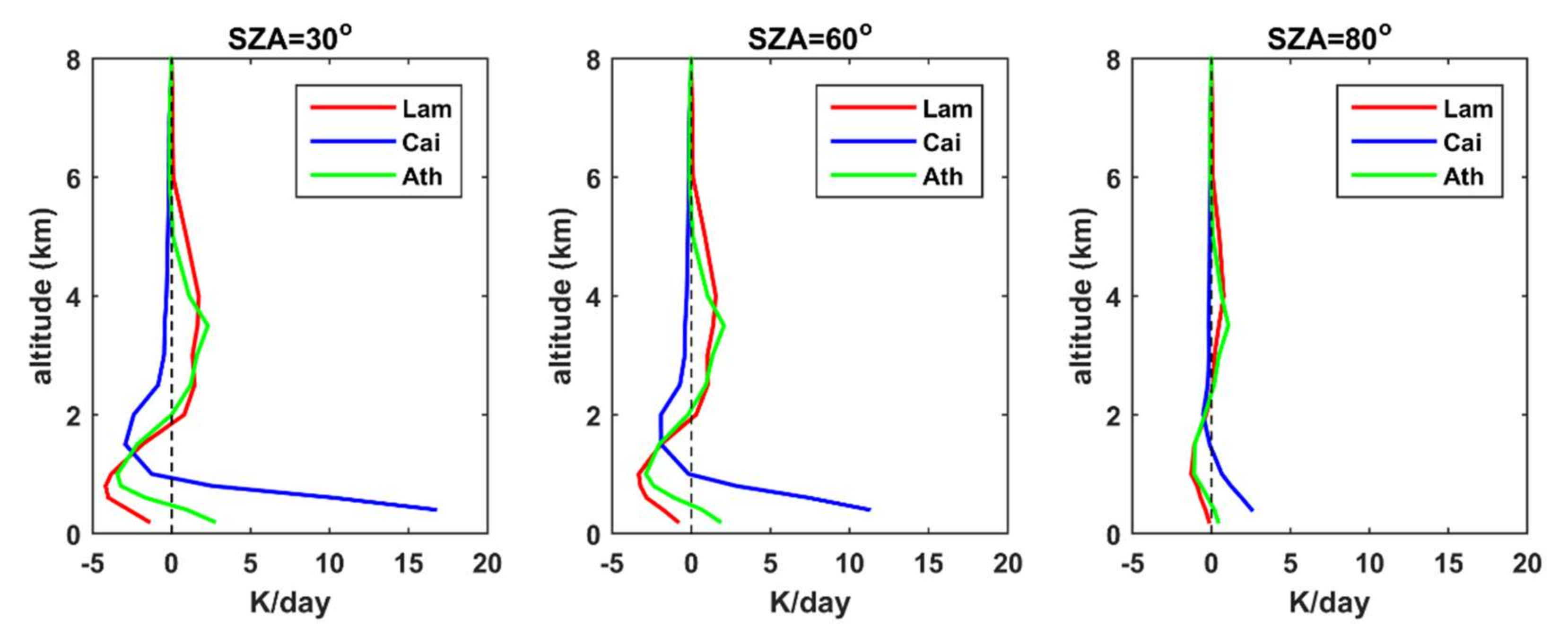 Remotesensing 14 01143 g015 Remotesensing 14 01143 g015
