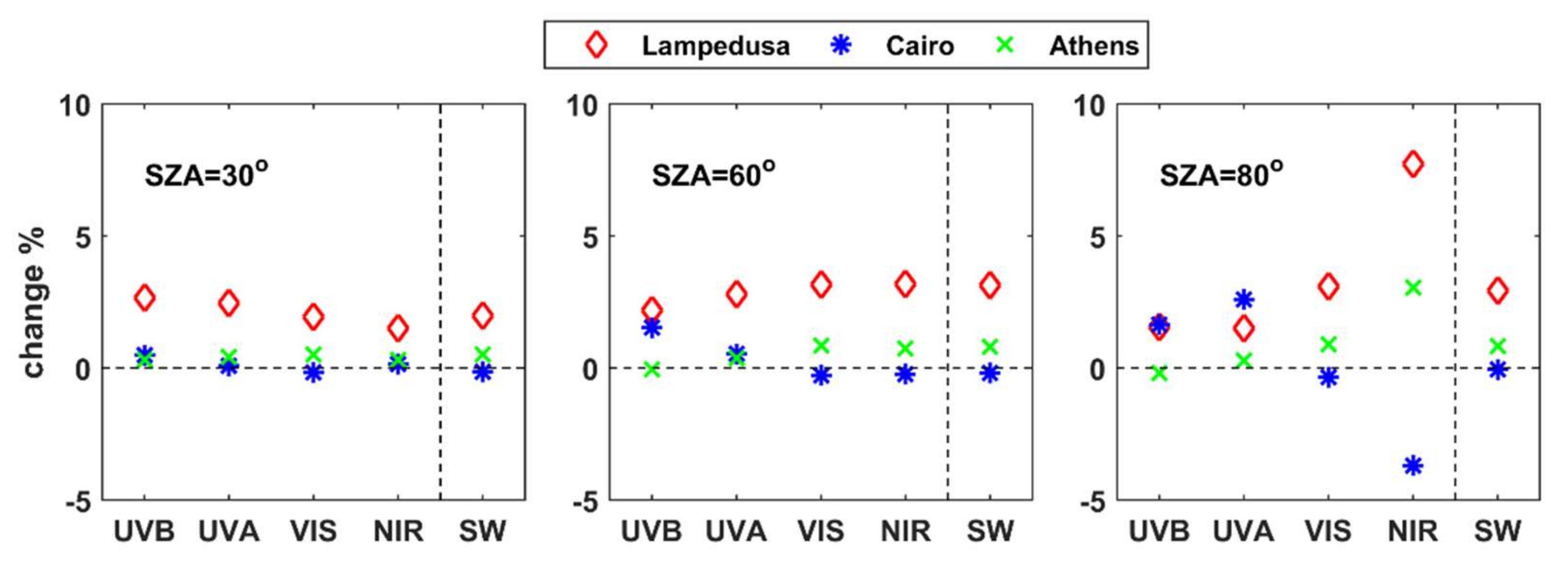 Remotesensing 14 01143 g016 Remotesensing 14 01143 g016