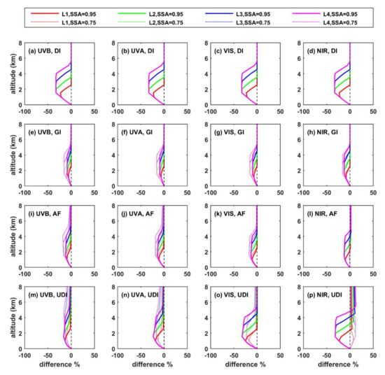 Remotesensing 14 01143 g0a1