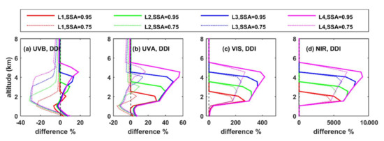 Remotesensing 14 01143 g0a10