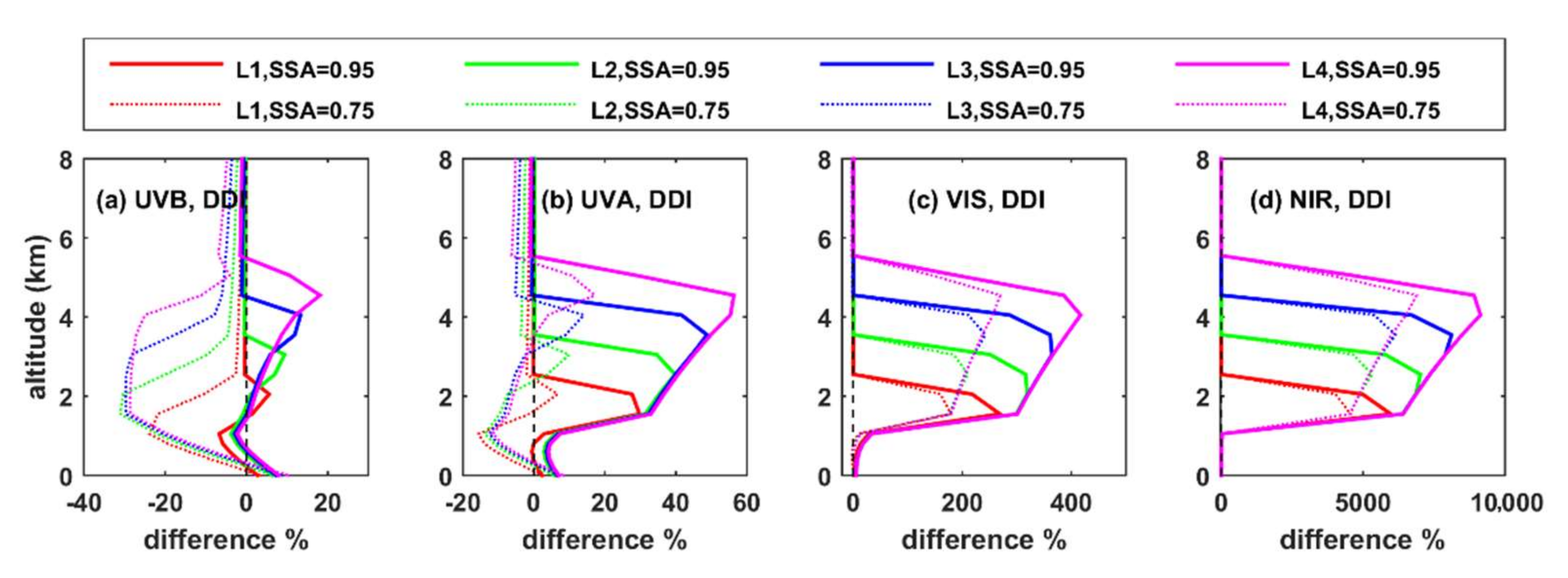 Remotesensing 14 01143 g0a10 Remotesensing 14 01143 g0a10