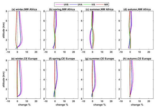 Remotesensing 14 01143 g0a12