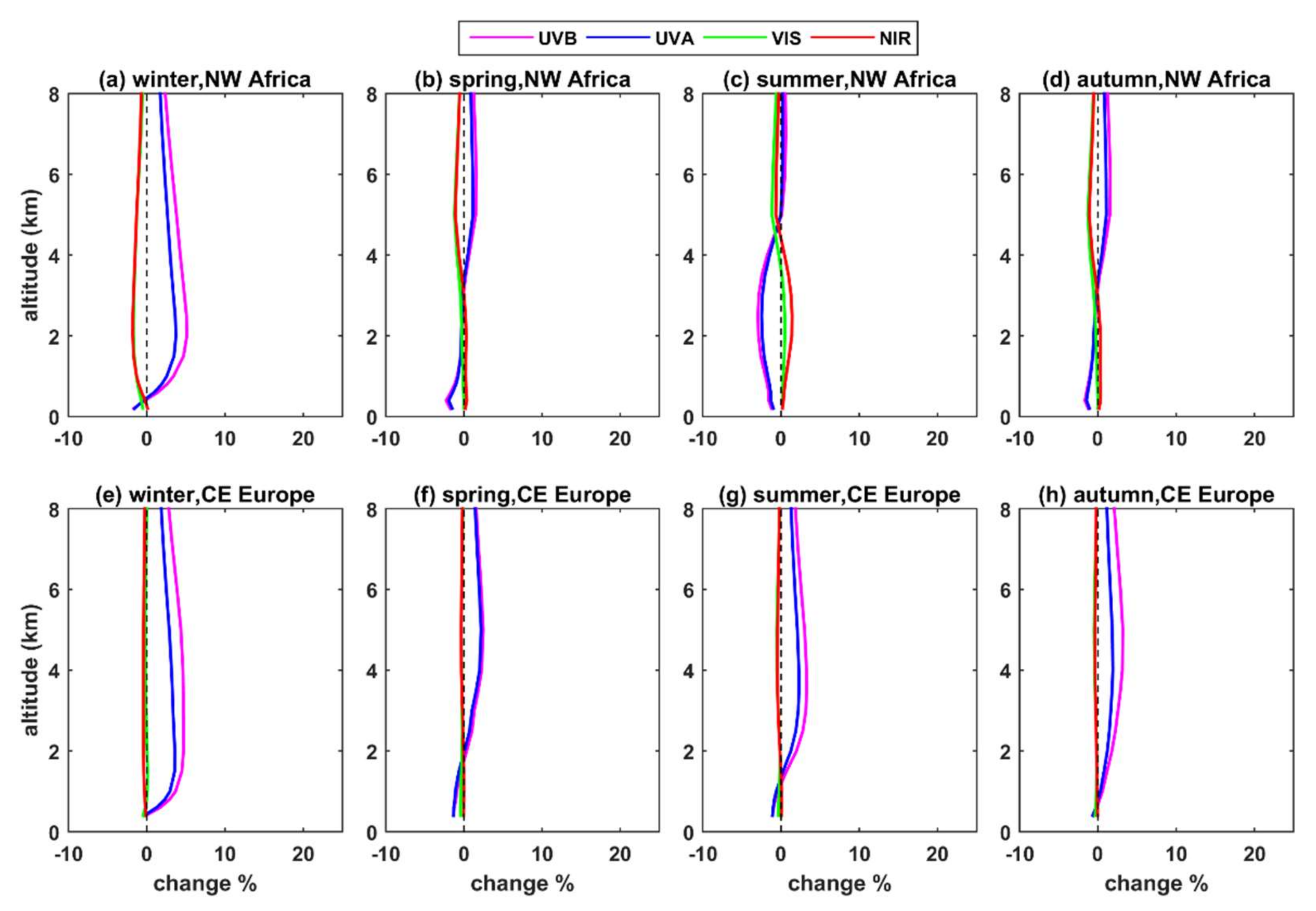 Remotesensing 14 01143 g0a12 Remotesensing 14 01143 g0a12
