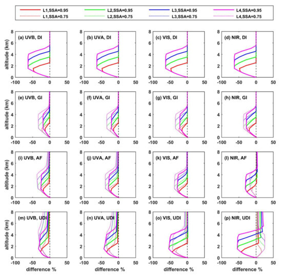 Remotesensing 14 01143 g0a2