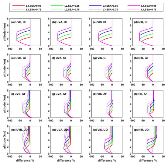Remotesensing 14 01143 g0a3